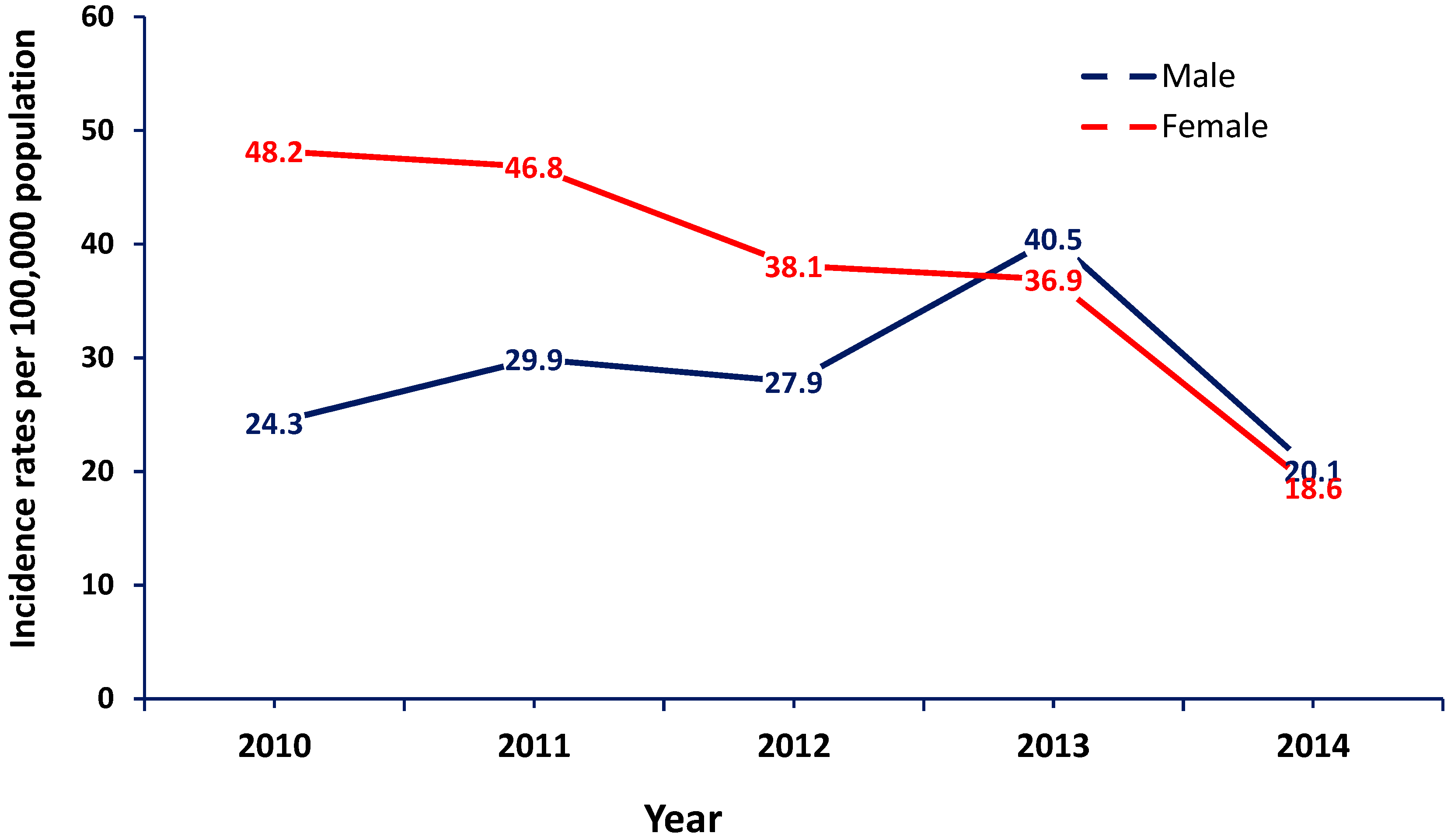 Pathogens 08 00068 g003