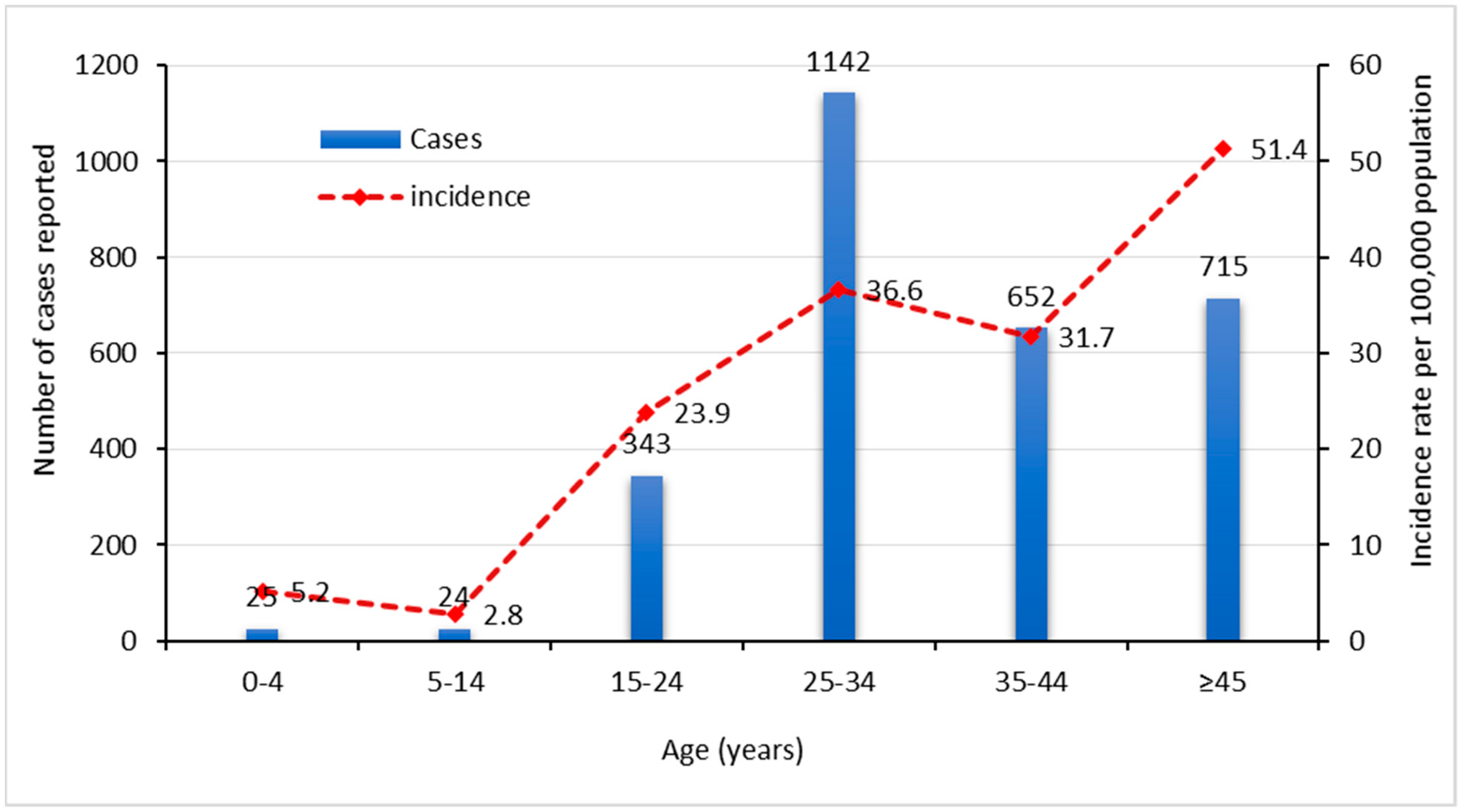 Pathogens 08 00068 g004