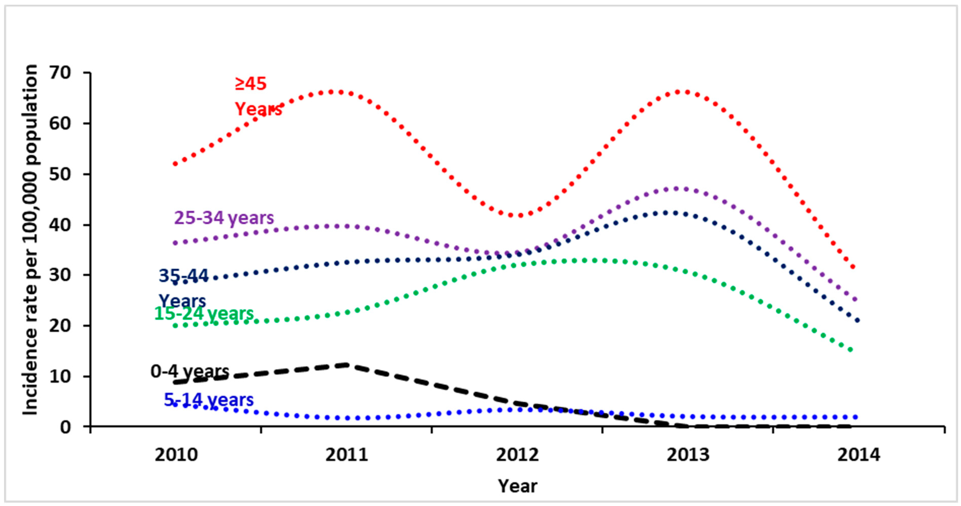 Pathogens 08 00068 g005