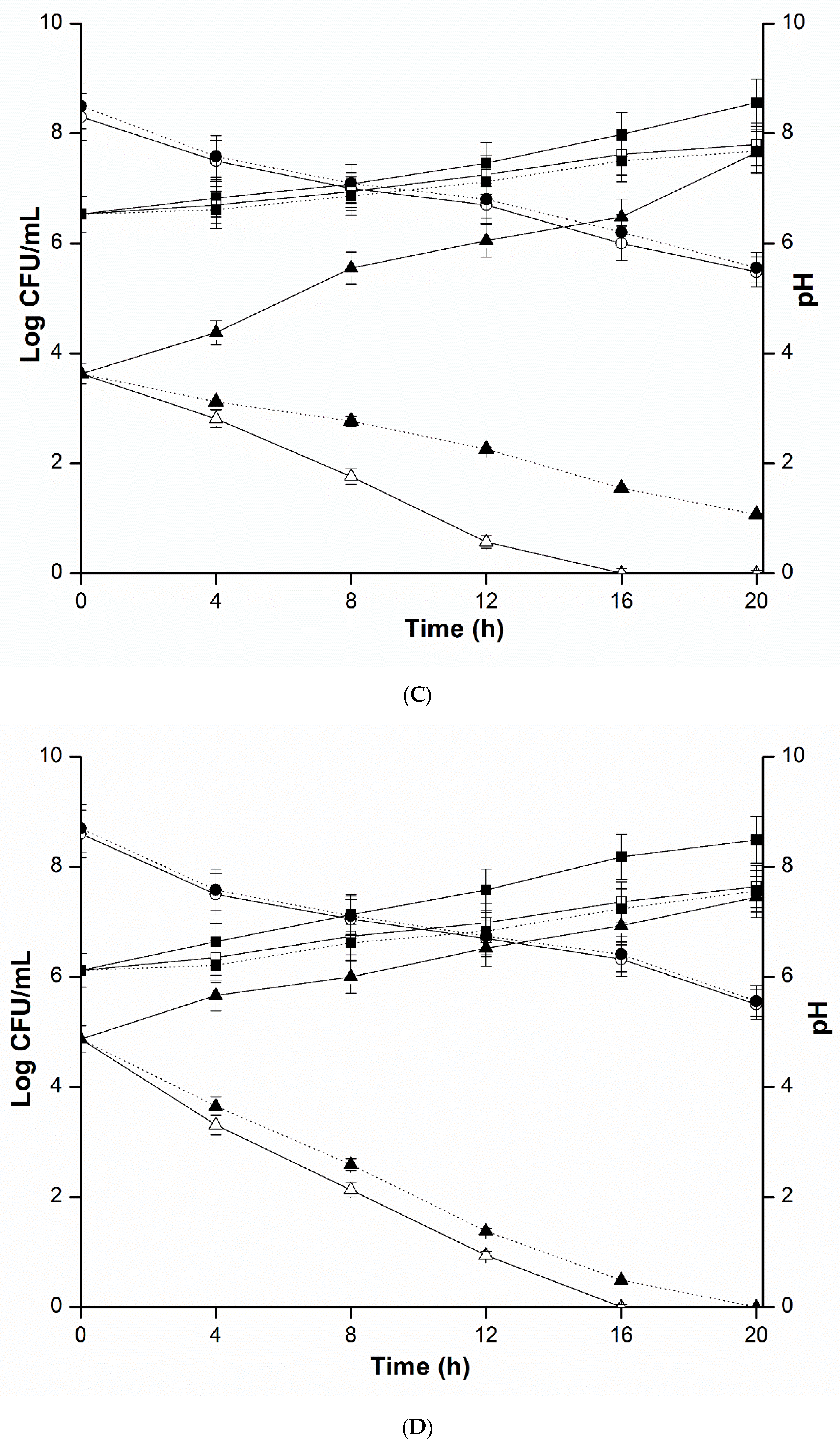 Pathogens 08 00071 g004b