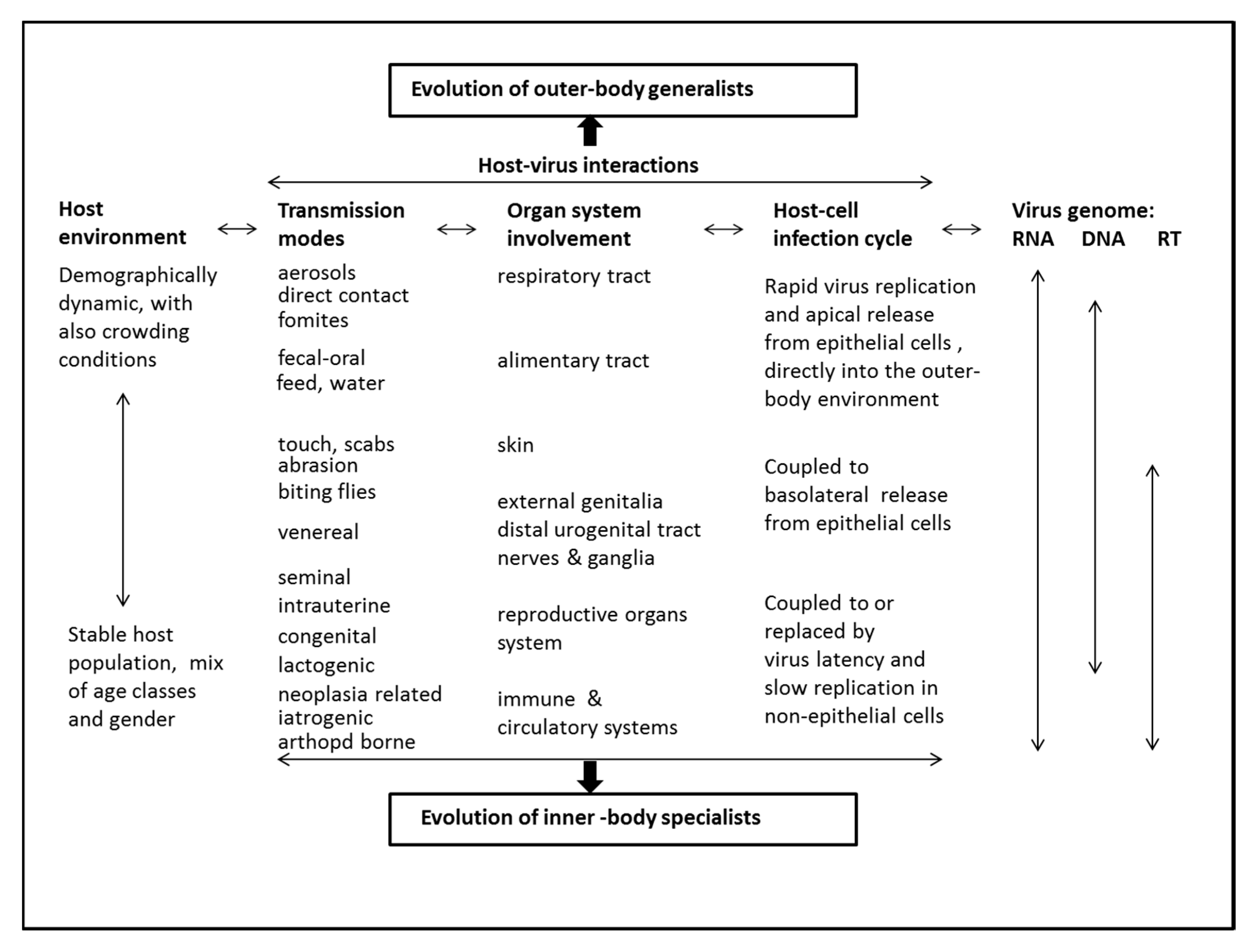 Pathogens 08 00072 g004