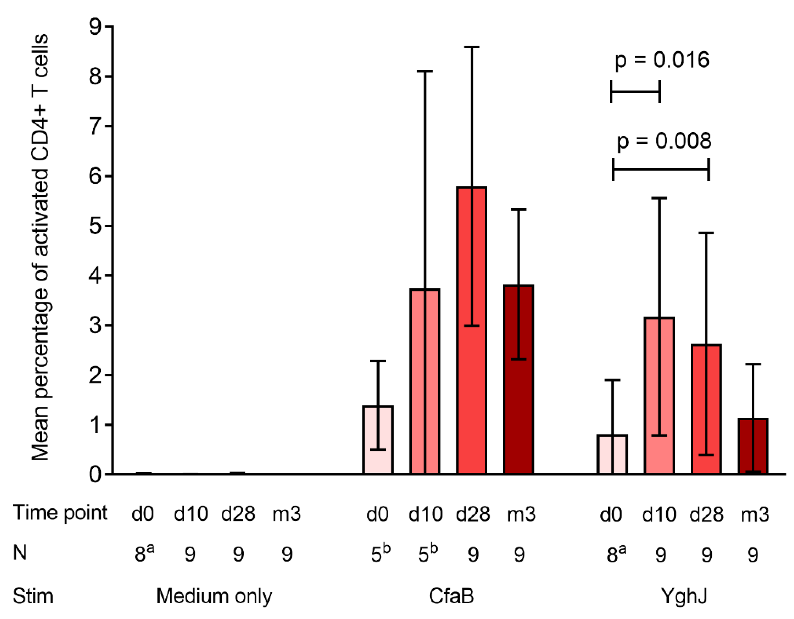 Pathogens 08 00084 g001