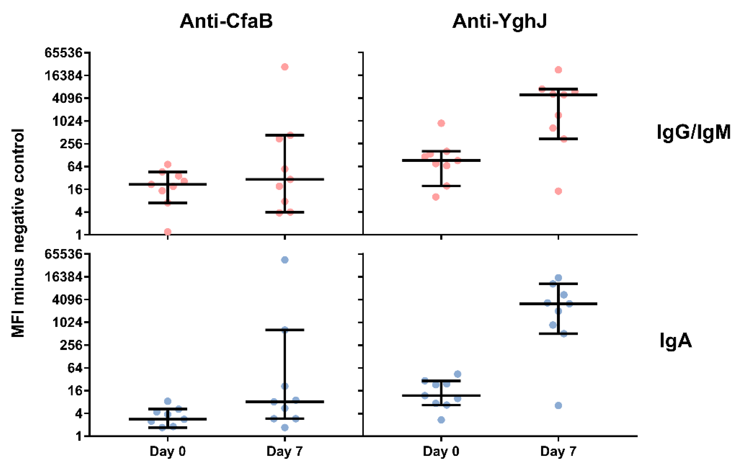 Pathogens 08 00084 g003