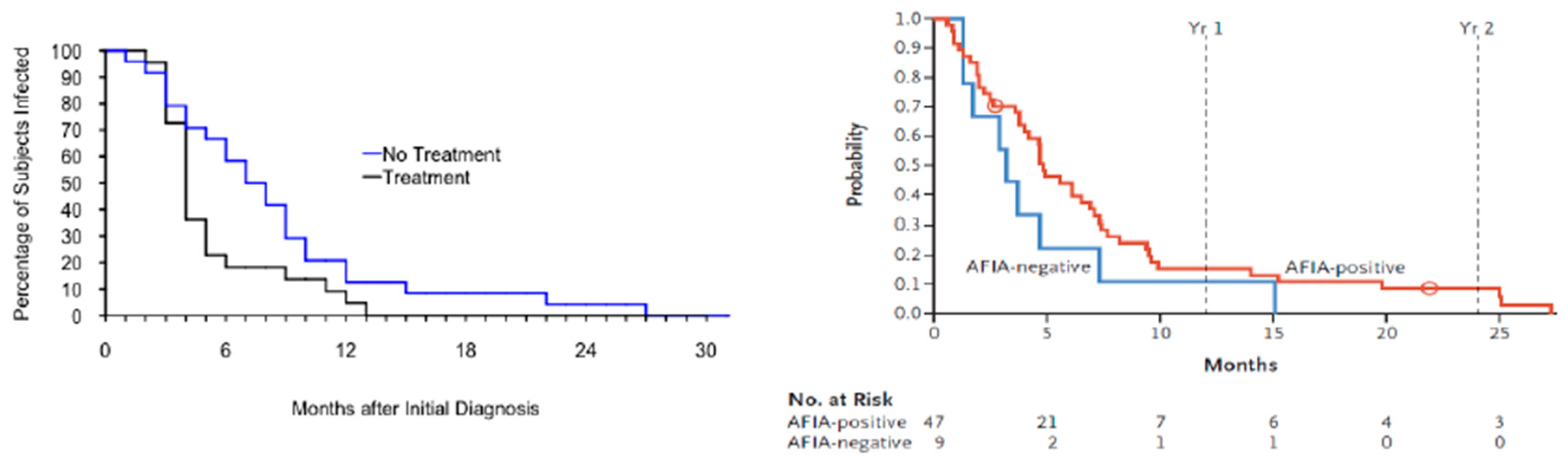 Pathogens 08 00102 g002
