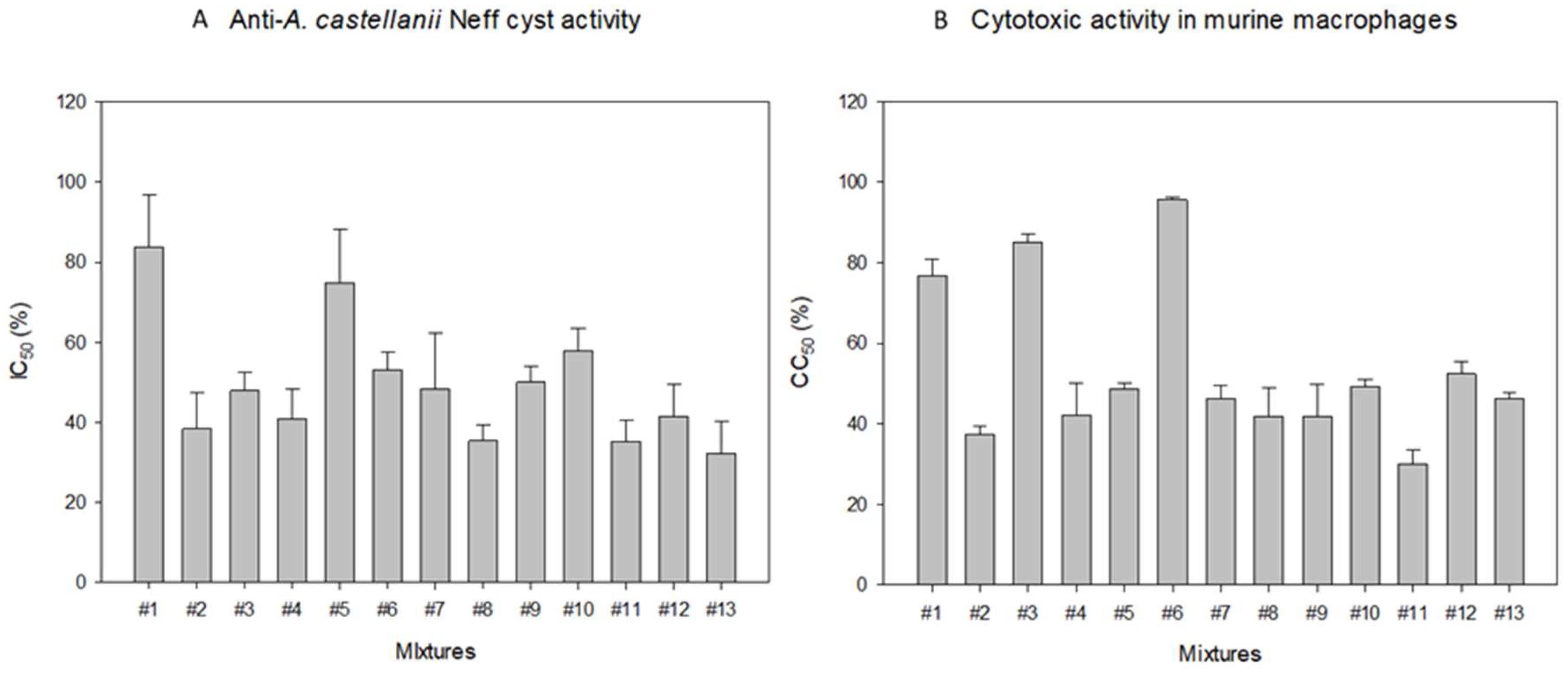 Pathogens 08 00109 g002 Pathogens 08 00109 g002