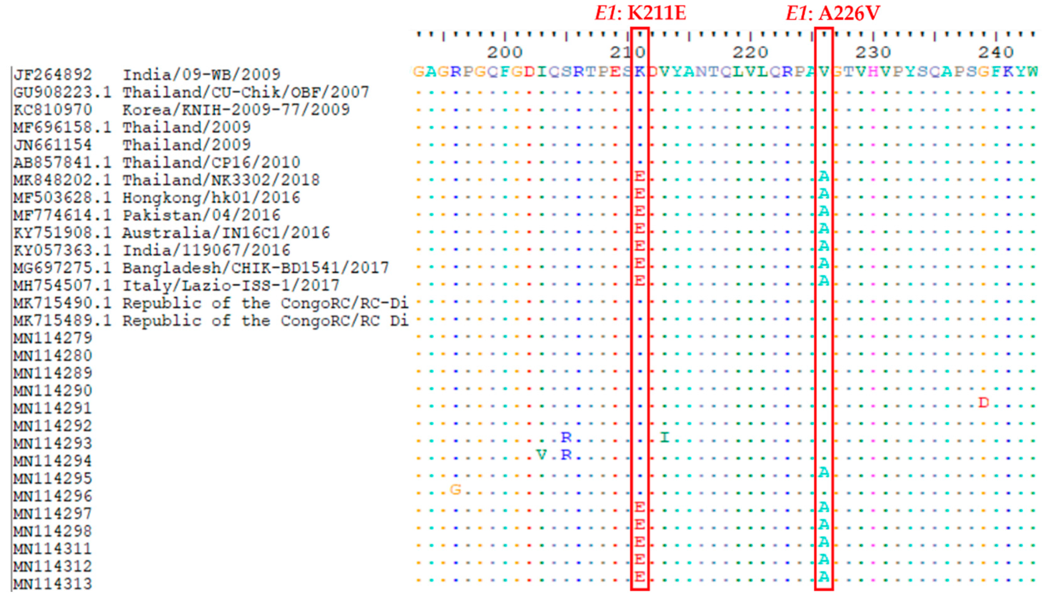 Pathogens 08 00121 g002 Pathogens 08 00121 g002