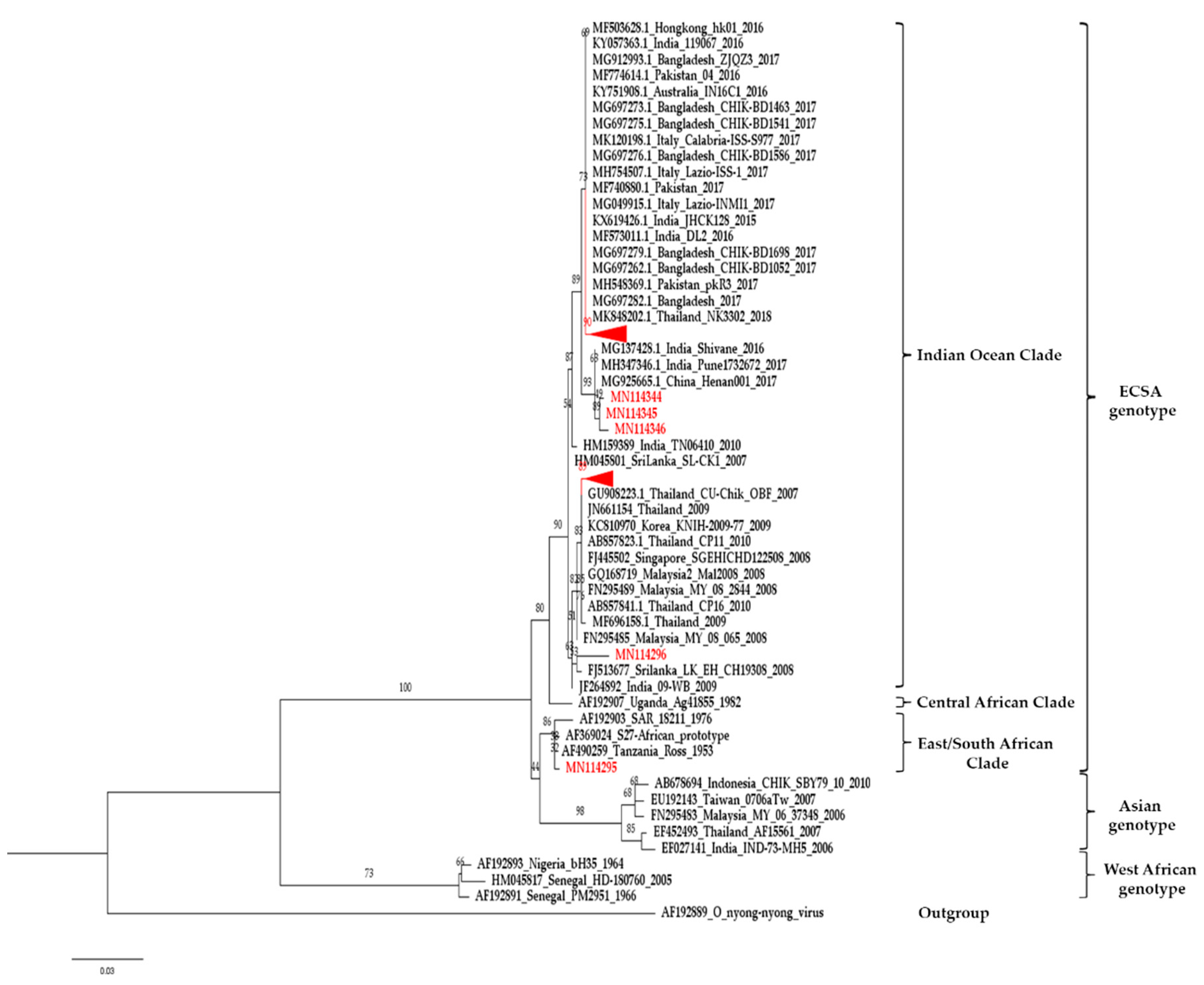 Pathogens 08 00121 g003 Pathogens 08 00121 g003