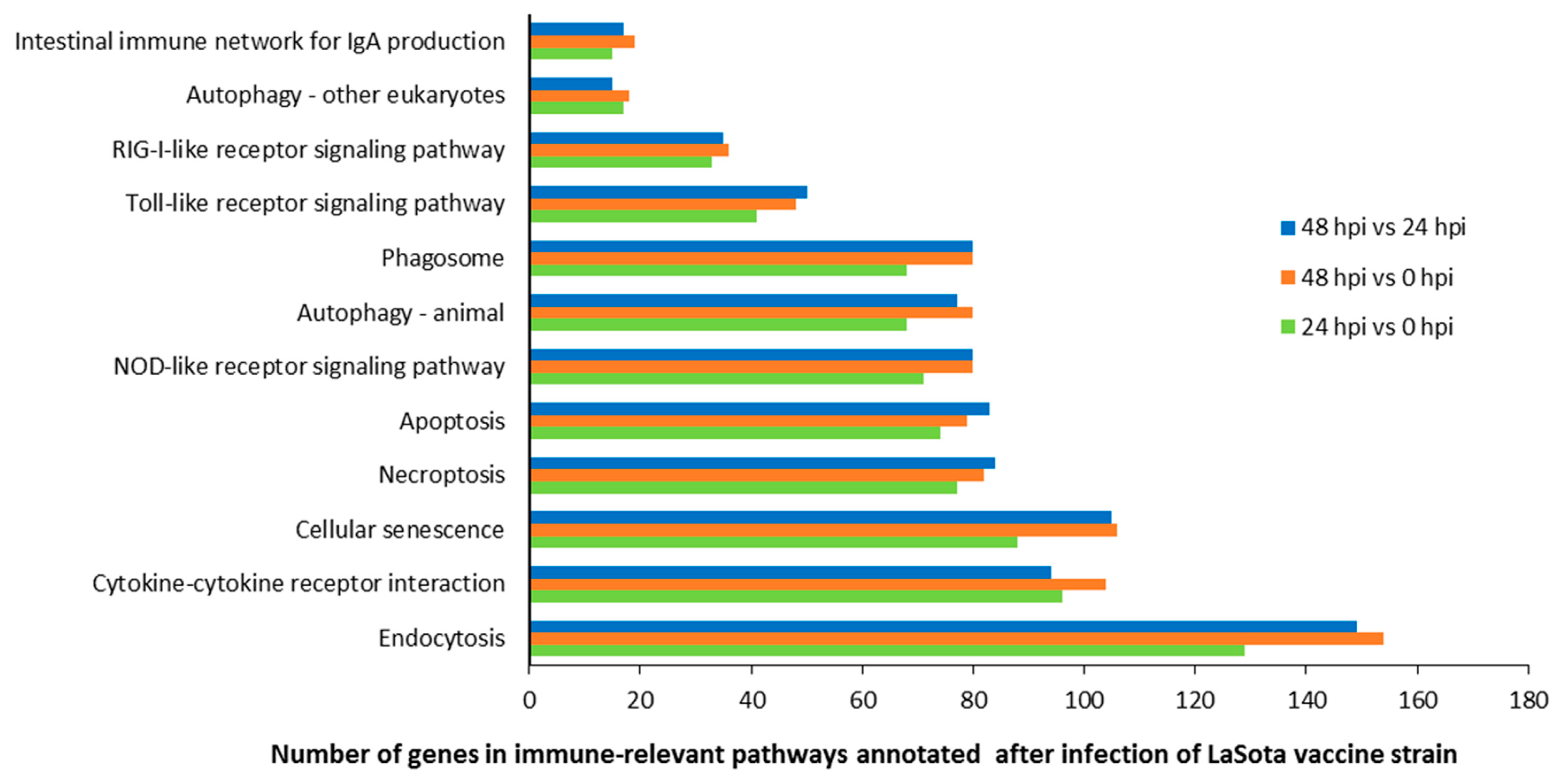 Pathogens 08 00123 g003 550