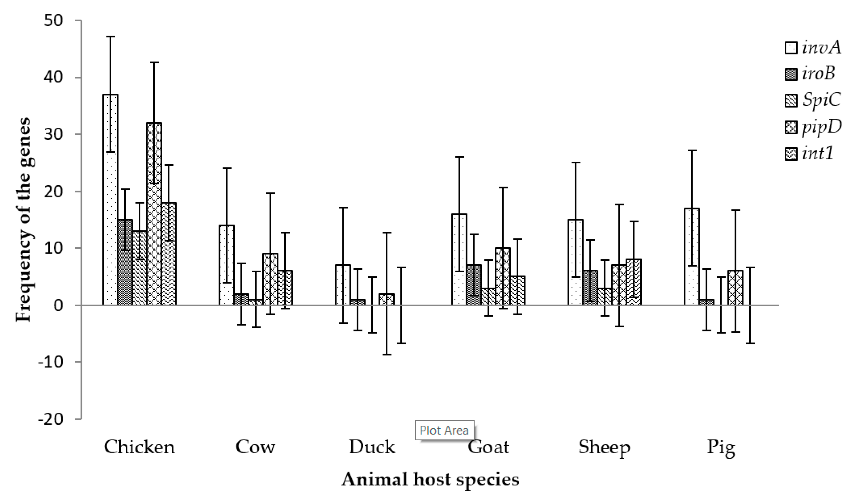 Pathogens 08 00124 g004 Pathogens 08 00124 g004