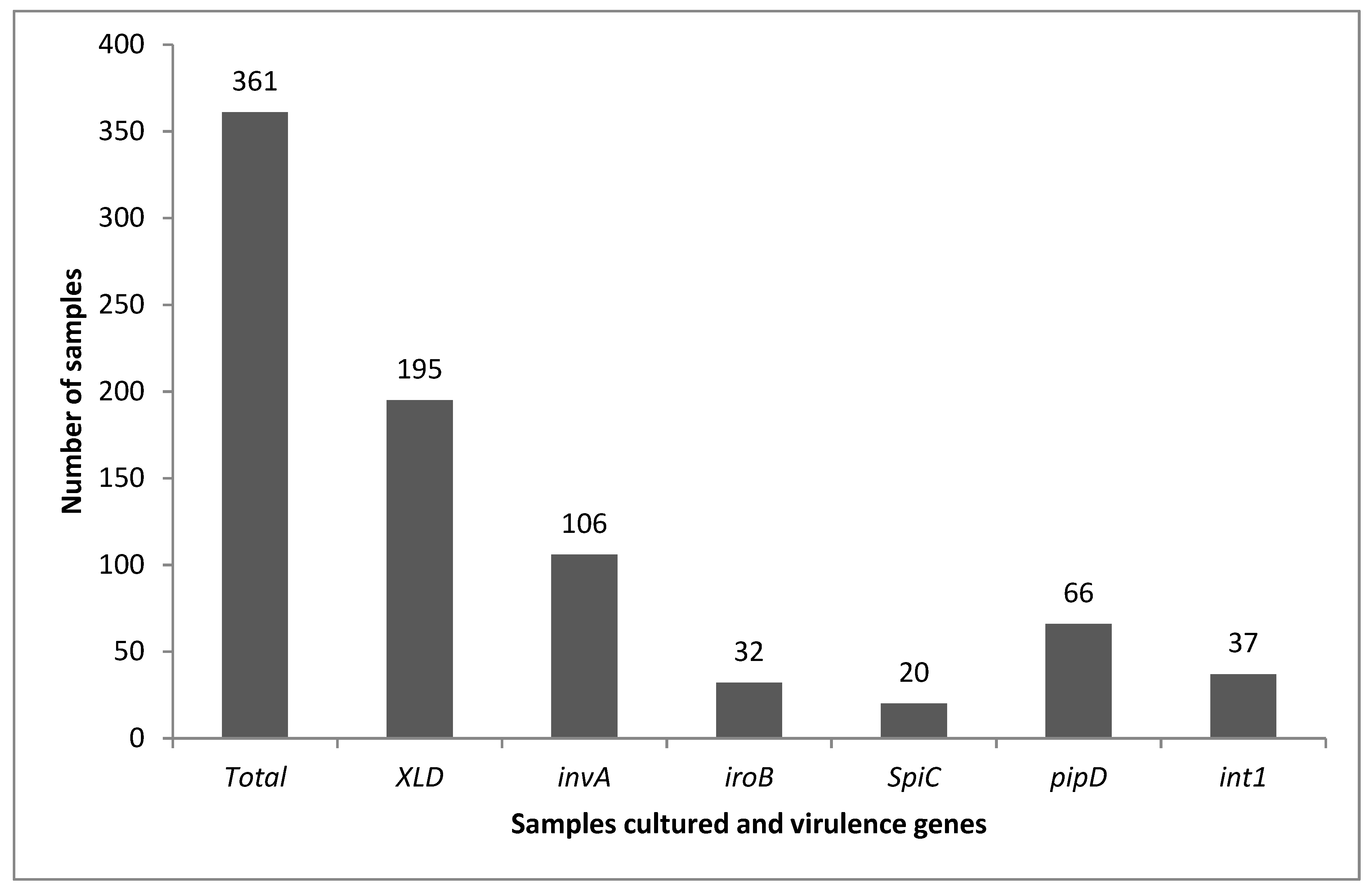 Pathogens 08 00124 g005 Pathogens 08 00124 g005