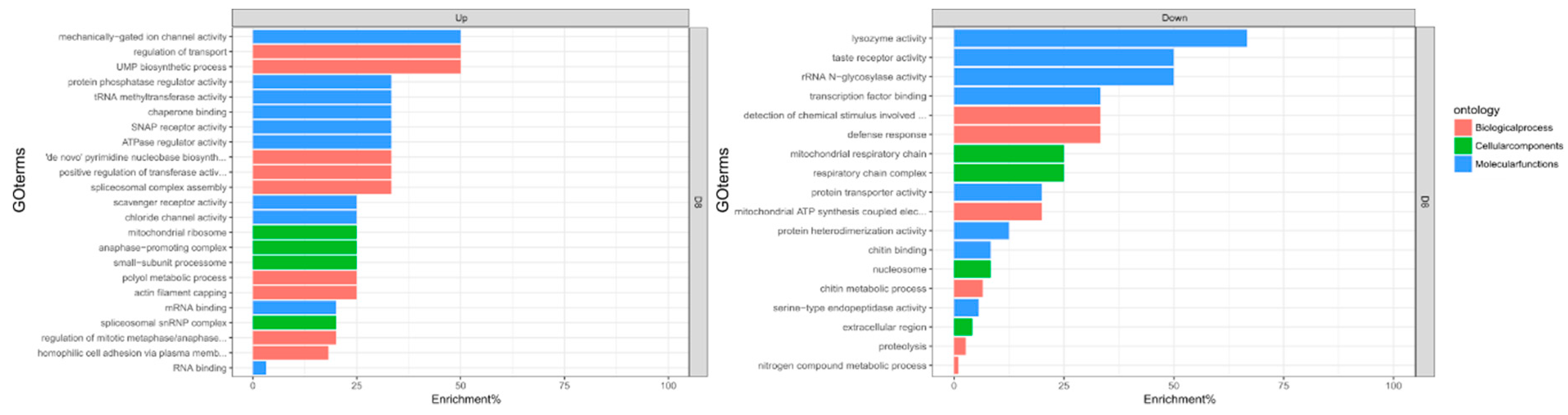 Pathogens 08 00132 g002 Pathogens 08 00132 g002