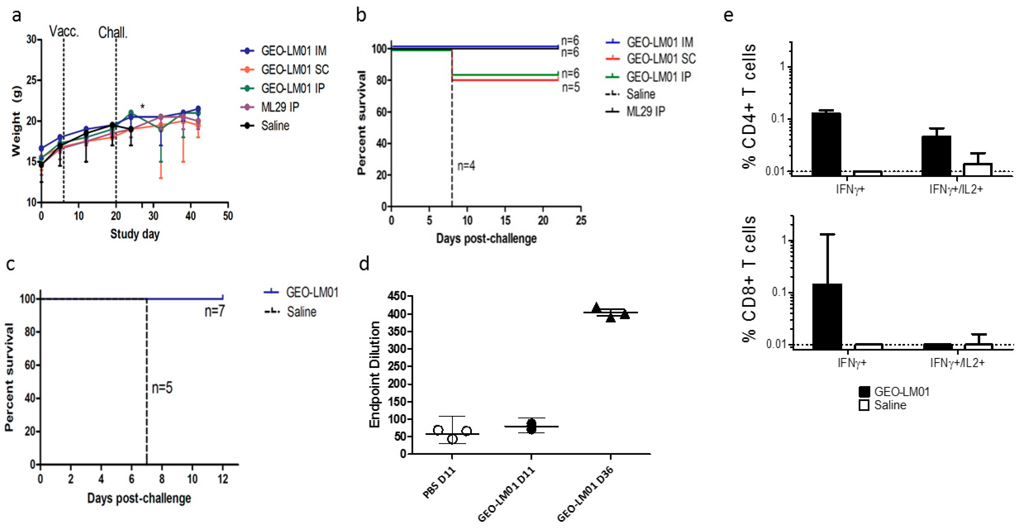 Pathogens 08 00133 g004 Pathogens 08 00133 g004