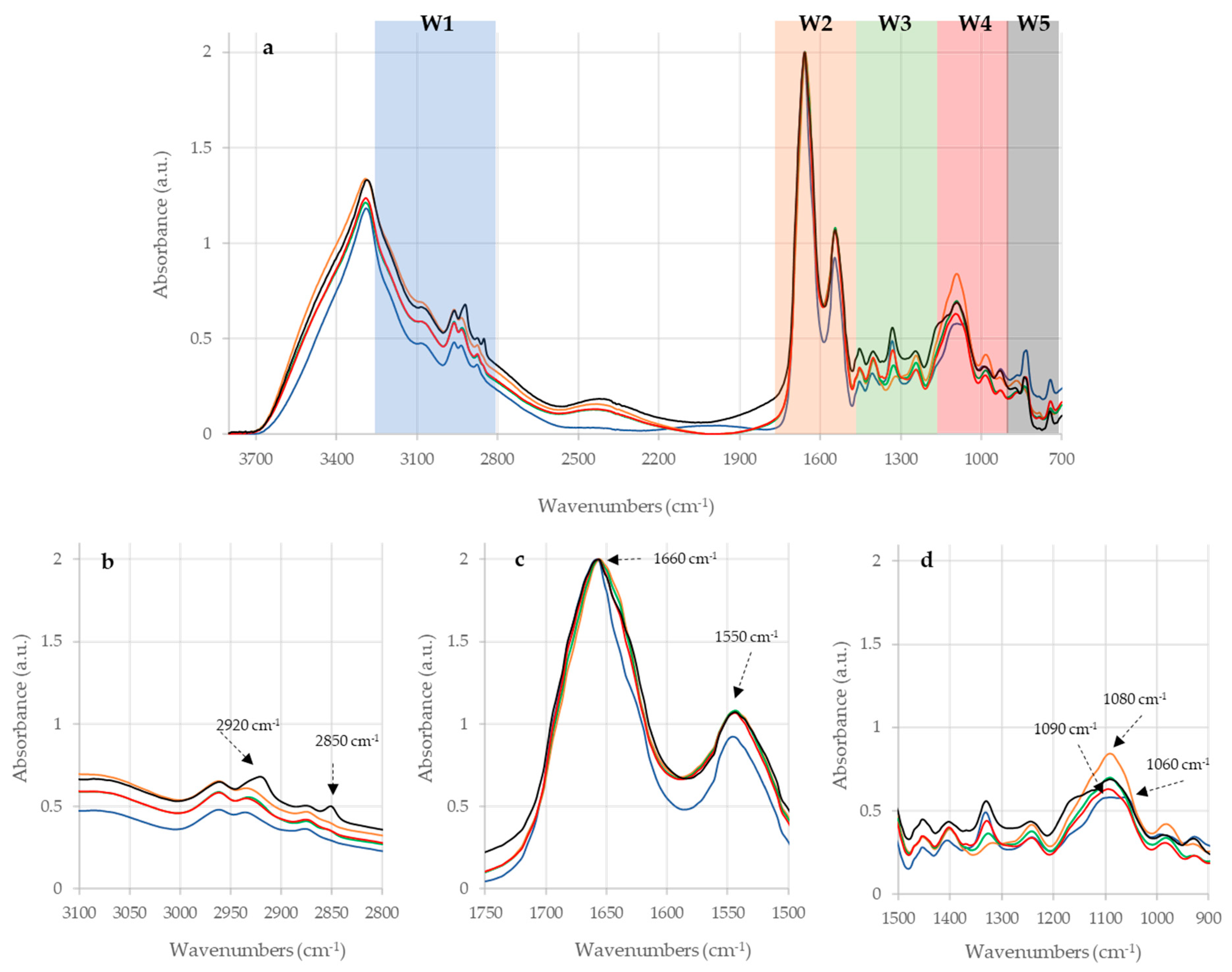 Pathogens 08 00136 g001