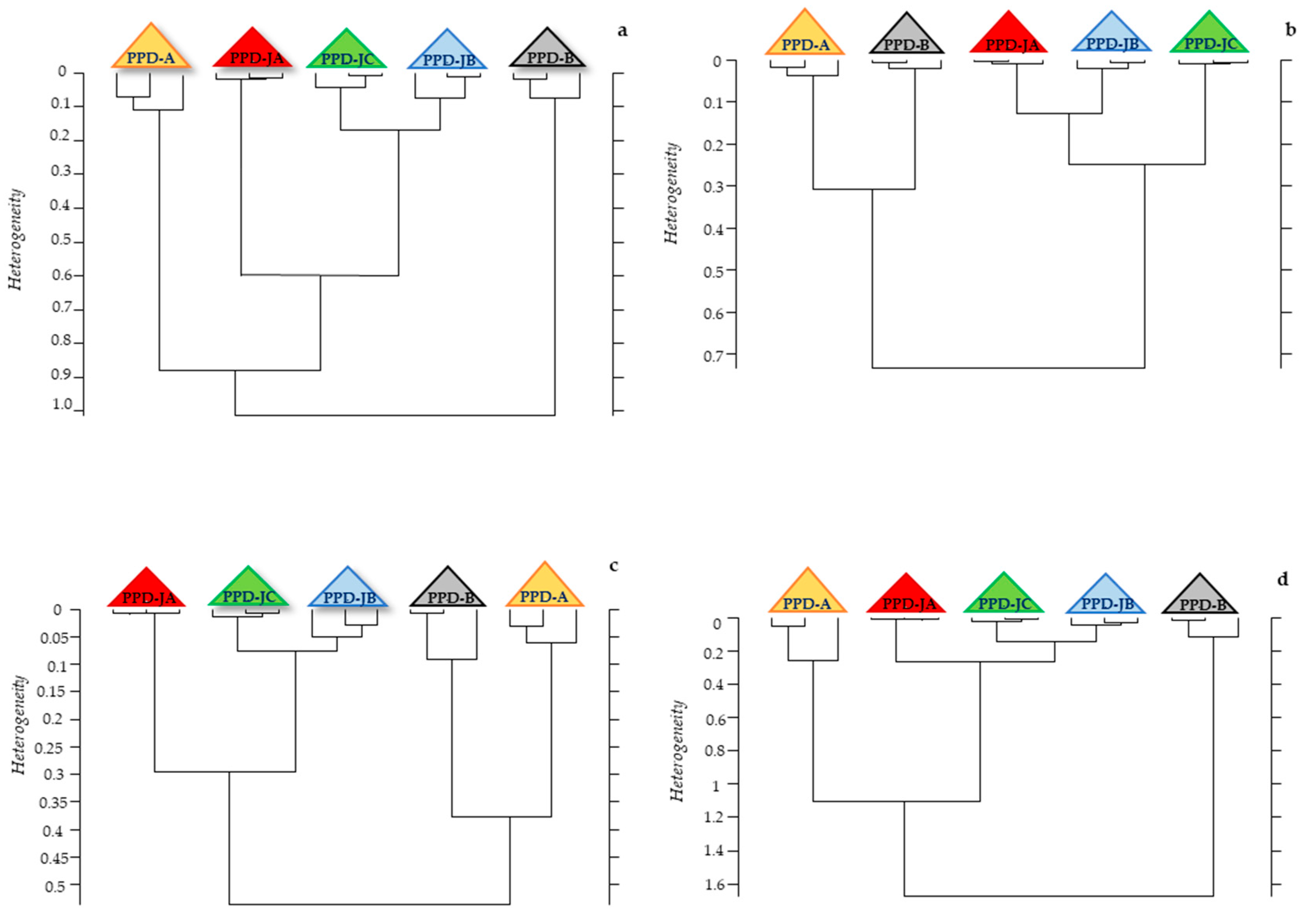 Pathogens 08 00136 g003
