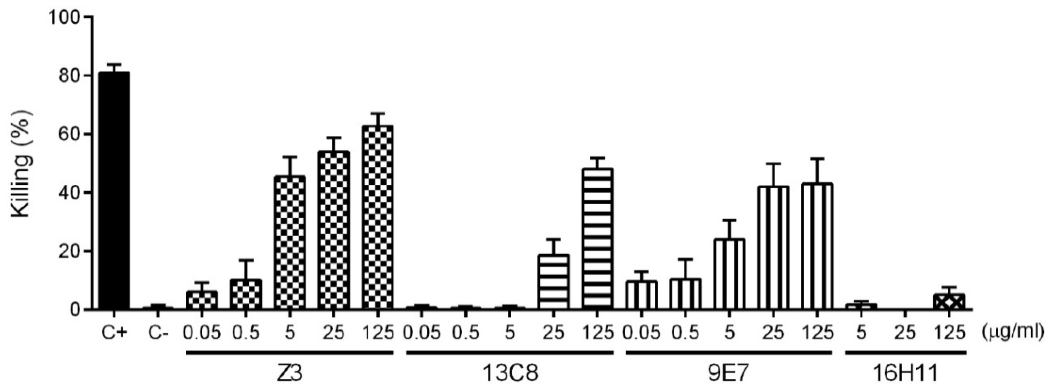 Pathogens 08 00139 g004 Pathogens 08 00139 g004