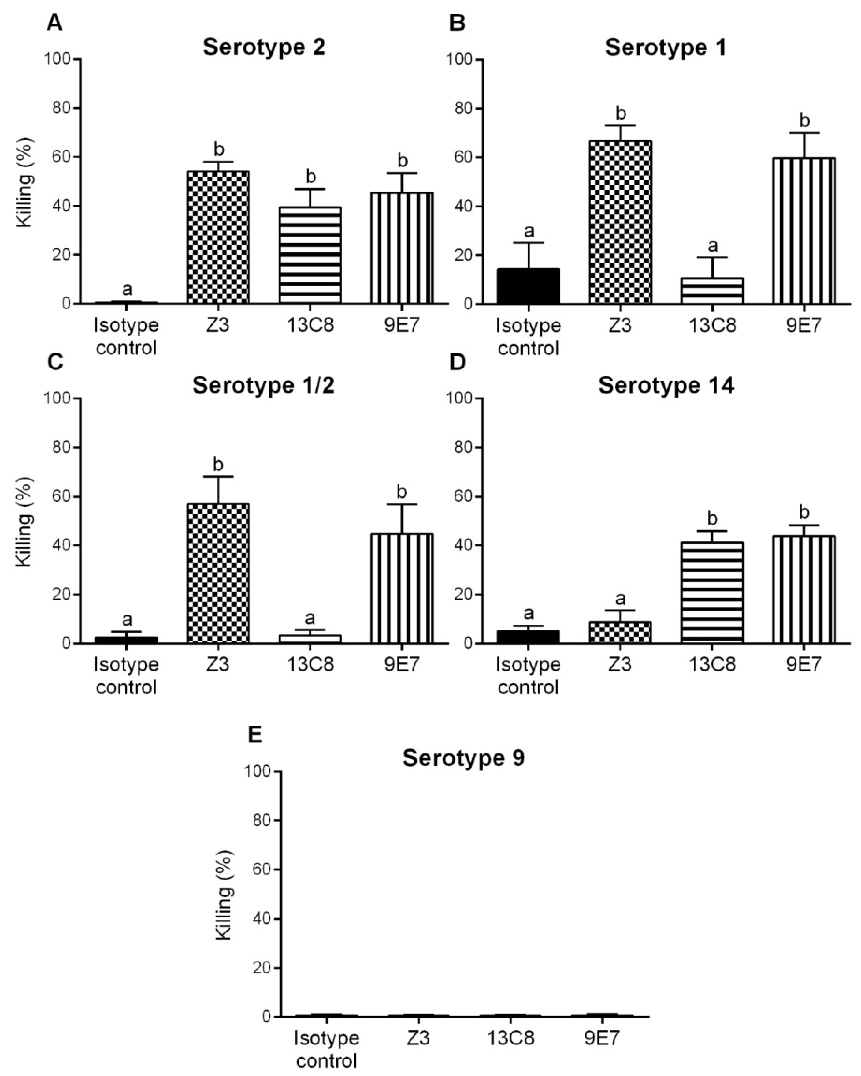 Pathogens 08 00139 g005 Pathogens 08 00139 g005