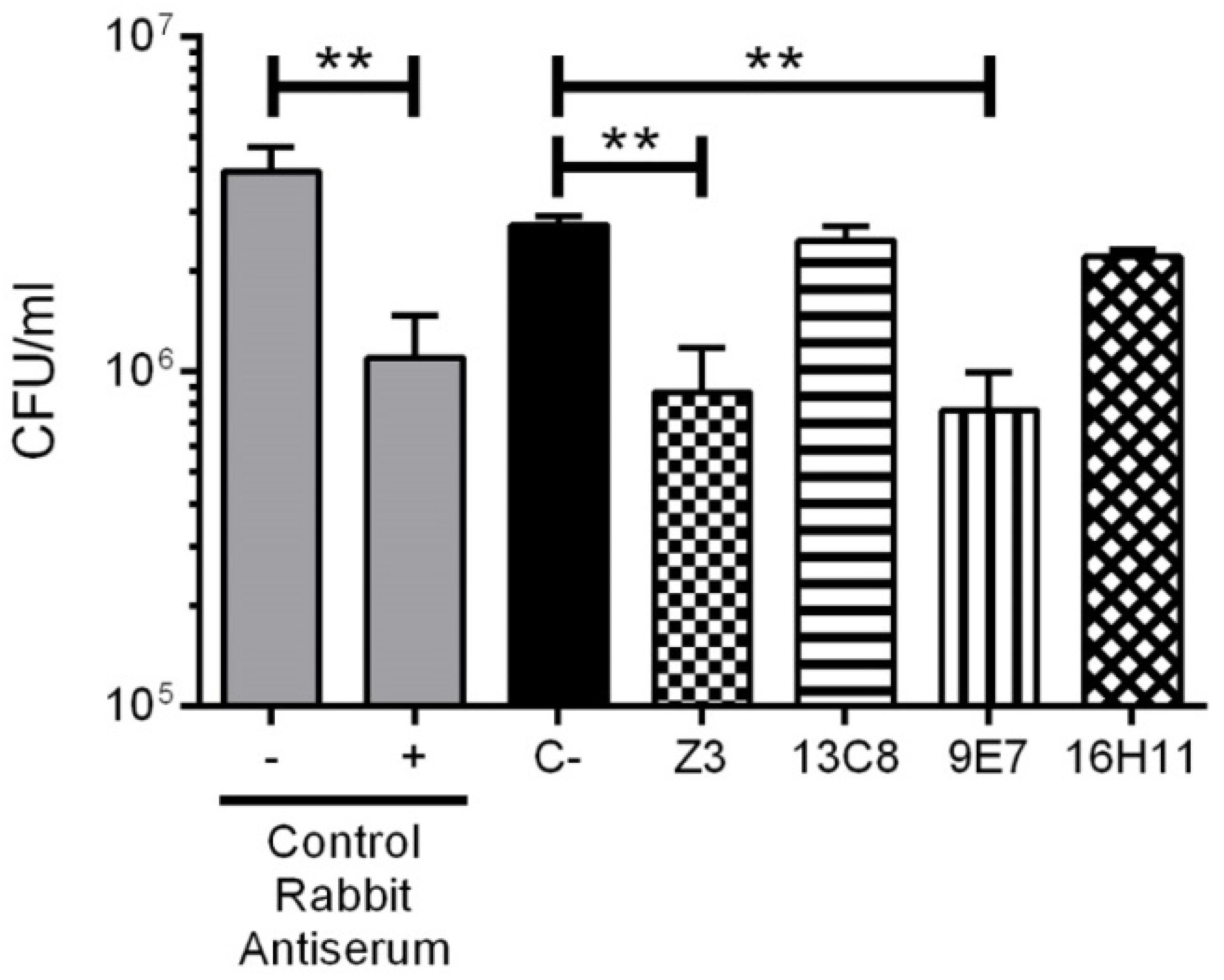 Pathogens 08 00139 g006 Pathogens 08 00139 g006