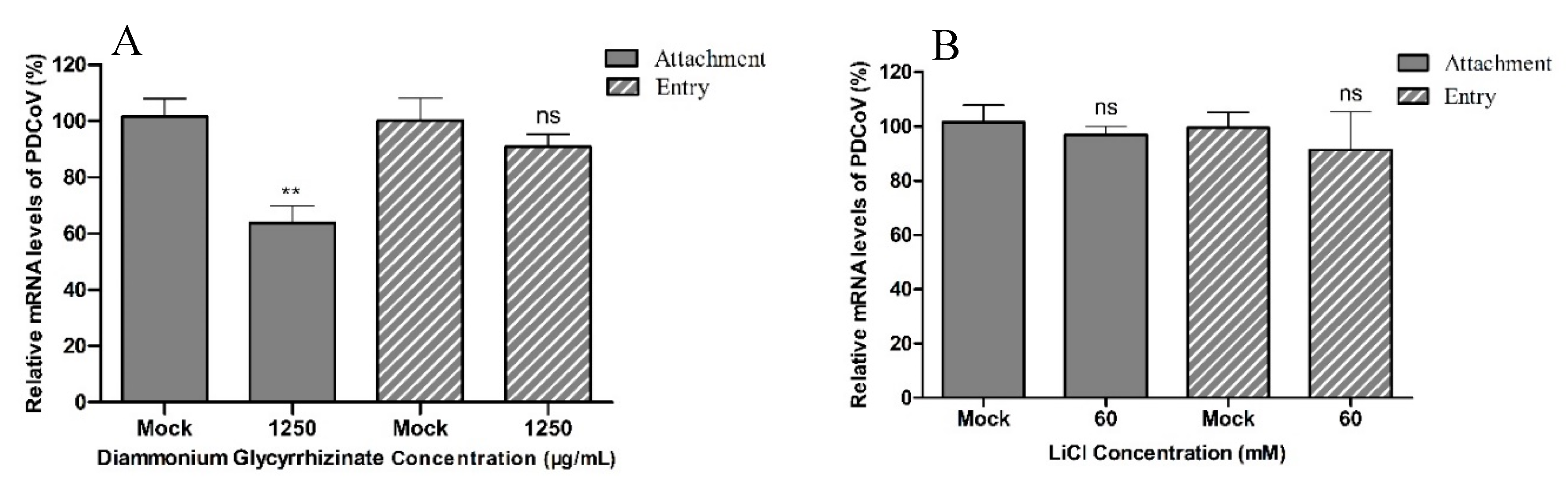Pathogens 08 00144 g004 Pathogens 08 00144 g004