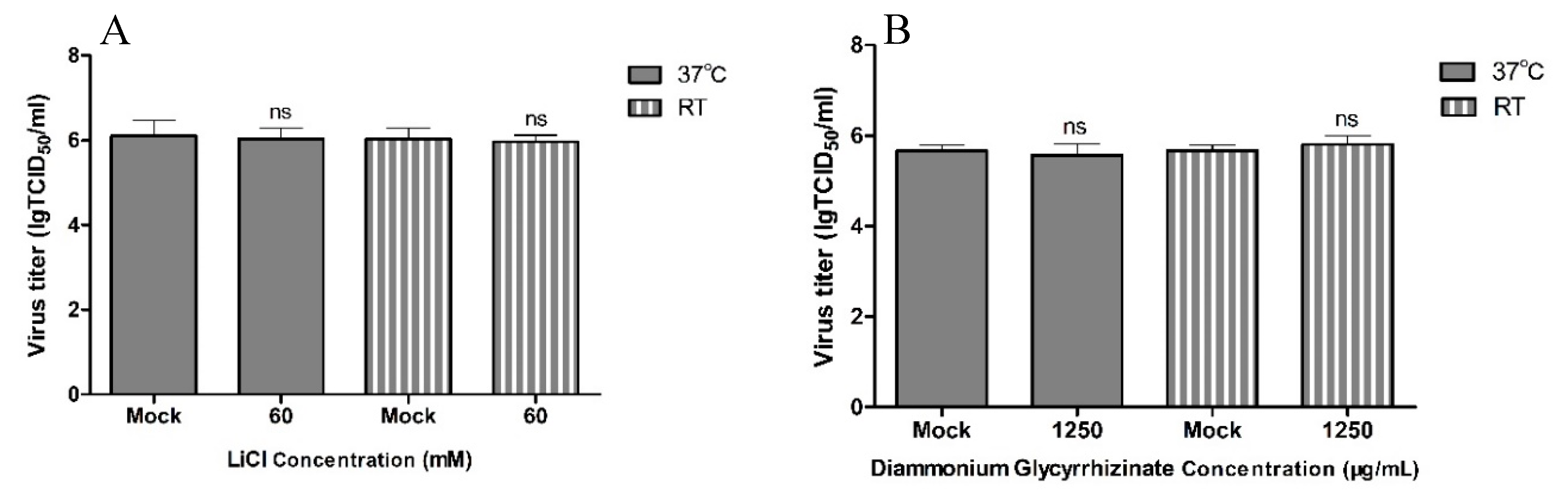 Pathogens 08 00144 g005 Pathogens 08 00144 g005