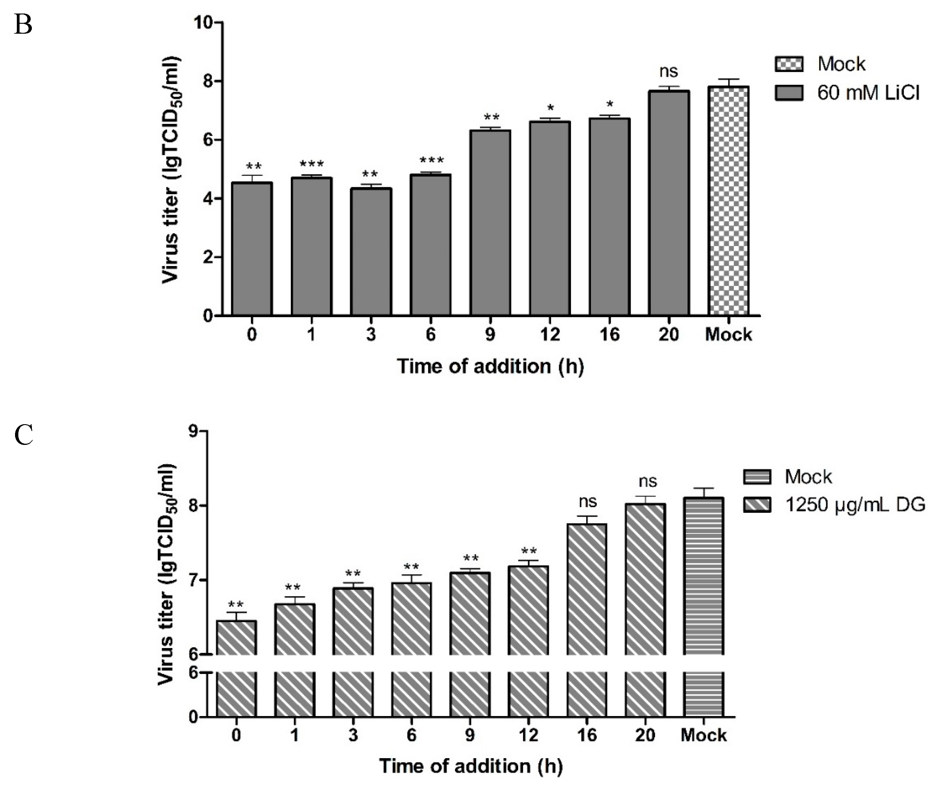 Pathogens 08 00144 g006b Pathogens 08 00144 g006b