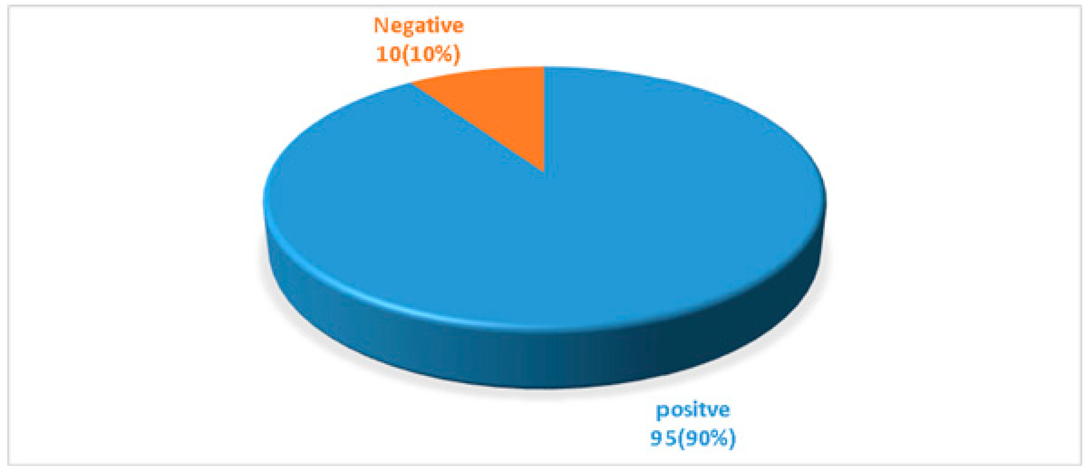 Pathogens 08 00151 g001