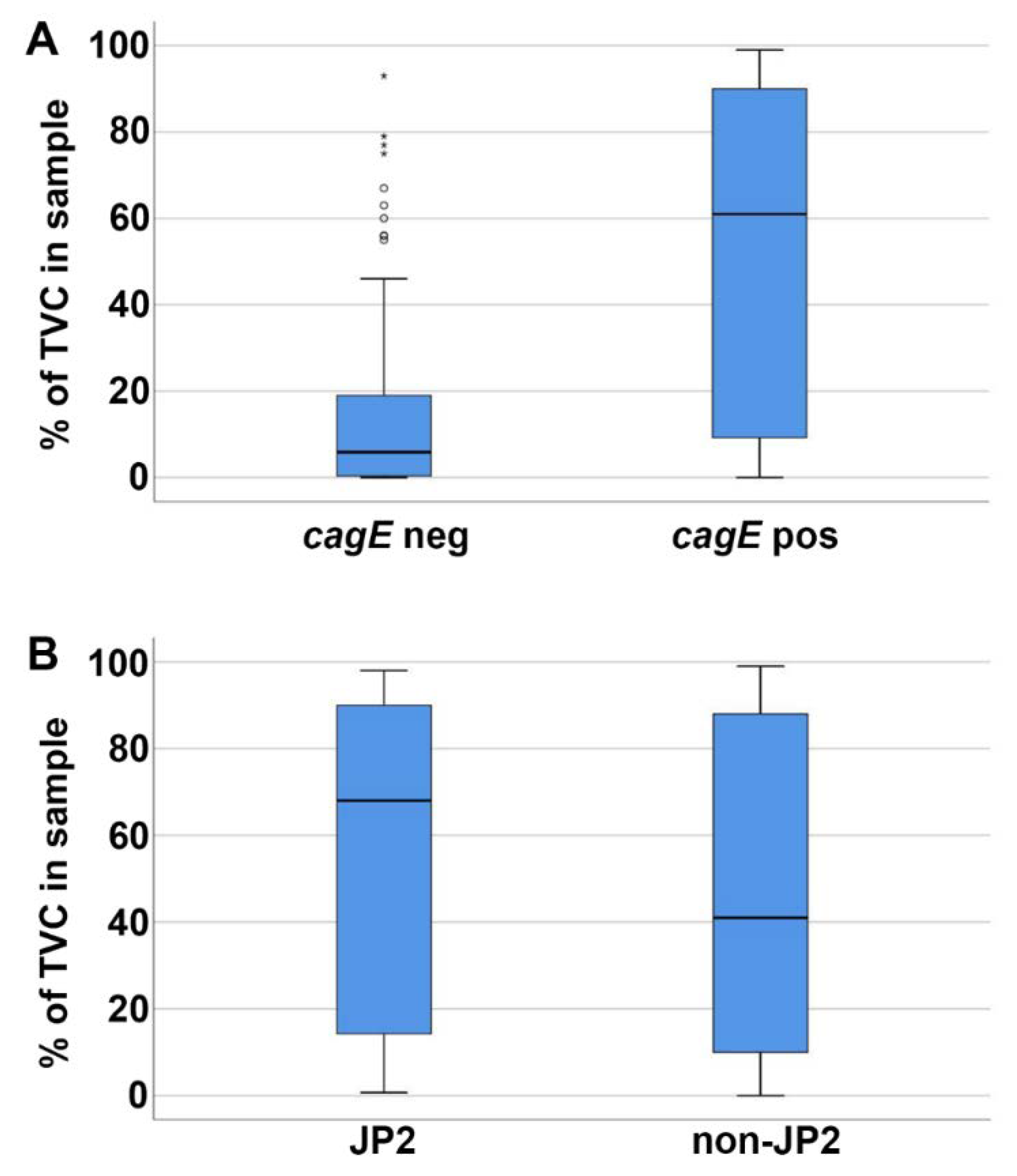Pathogens 08 00153 g003