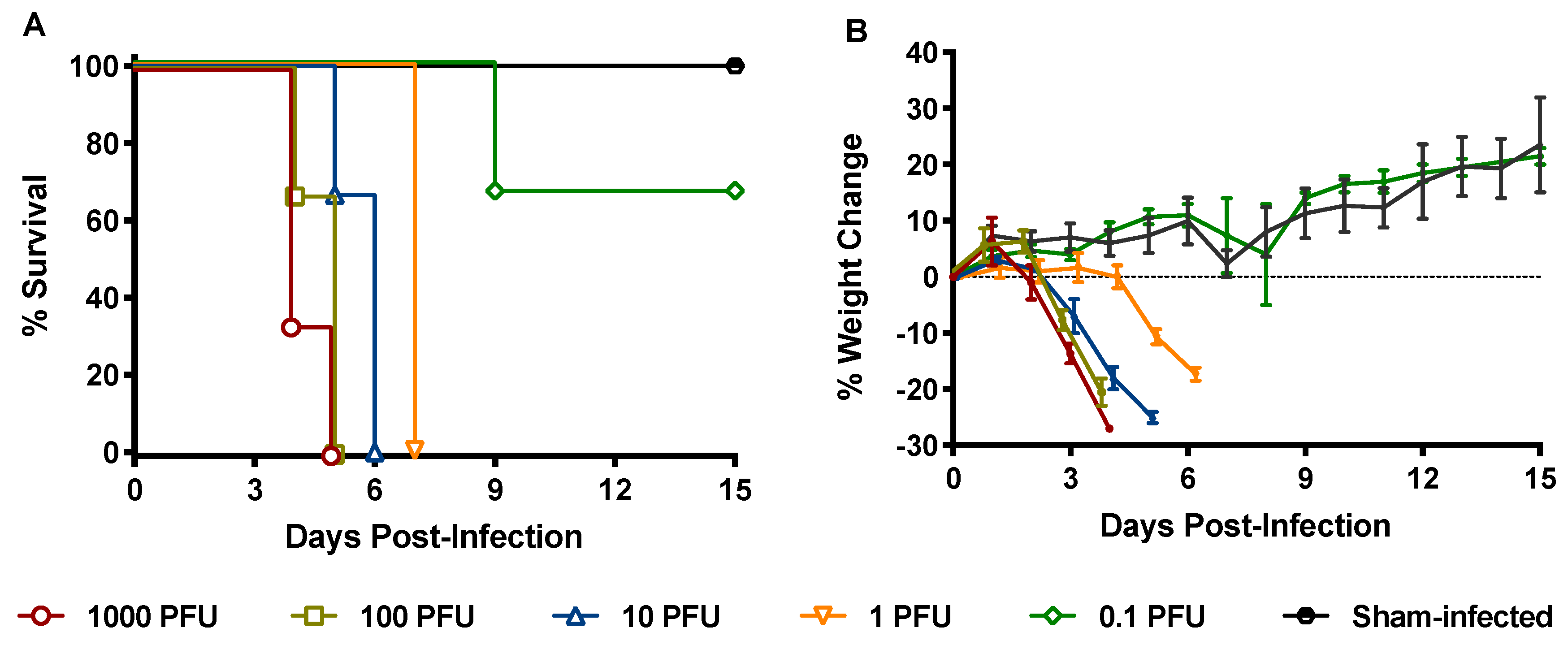 Pathogens 08 00158 g001