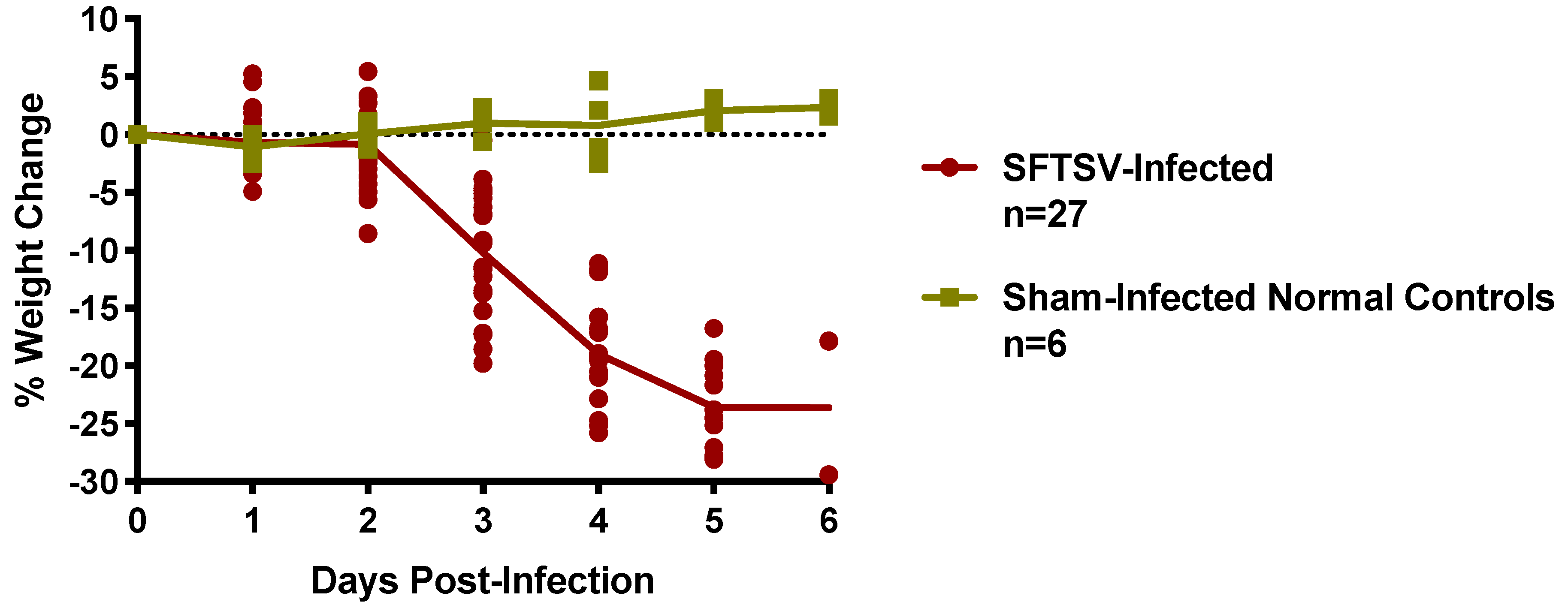 Pathogens 08 00158 g002