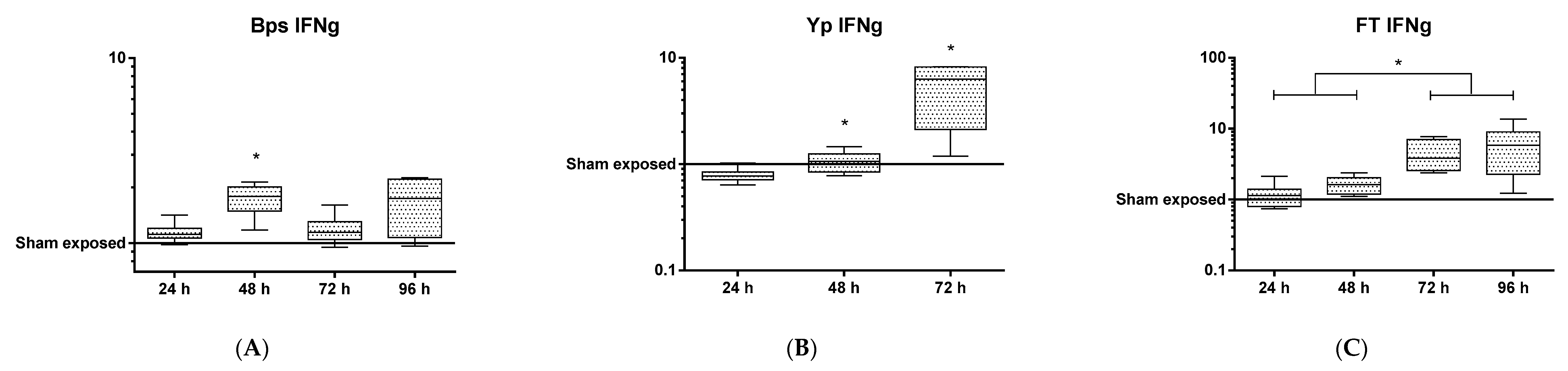 Pathogens 08 00159 g004 Pathogens 08 00159 g004