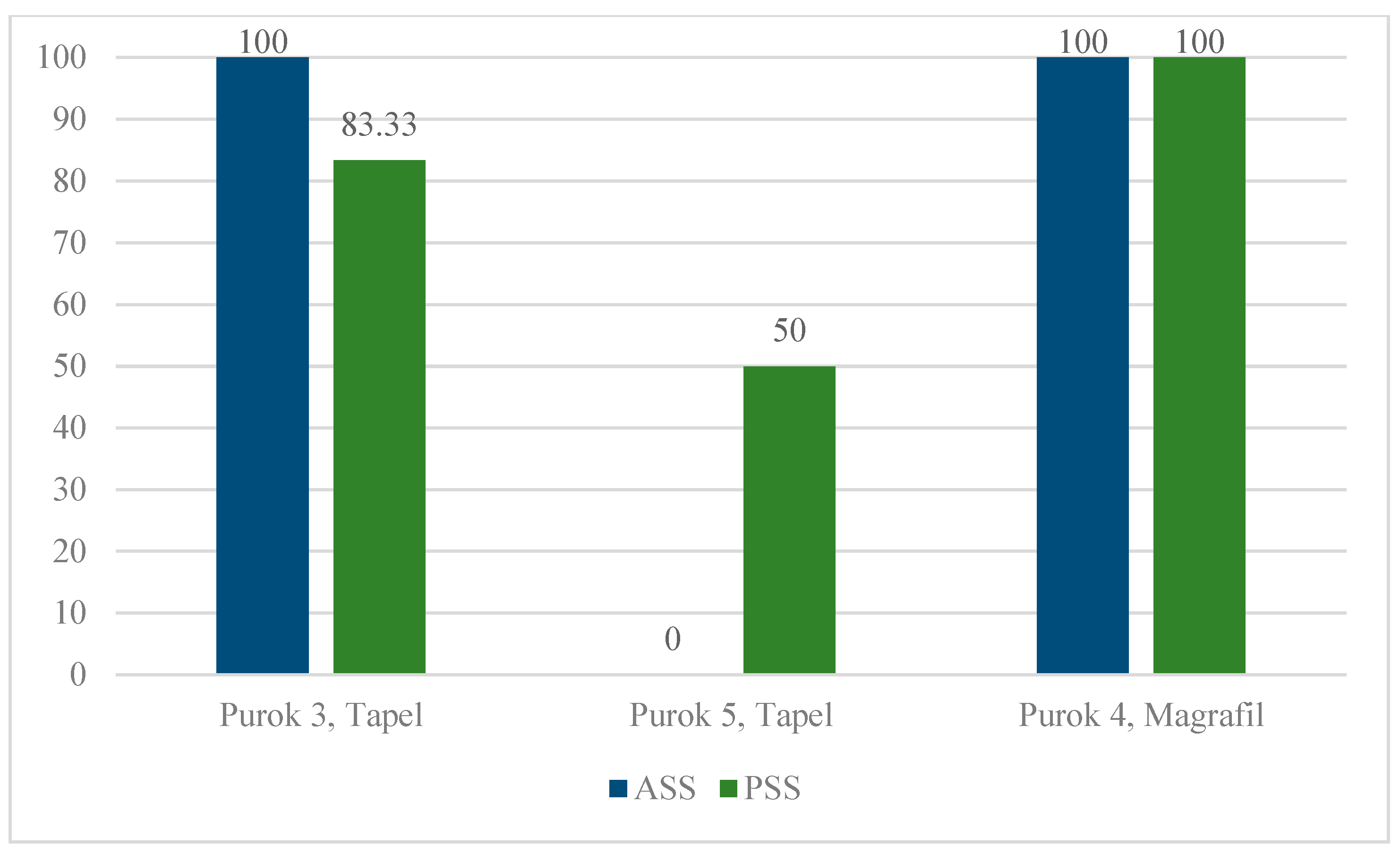 Pathogens 08 00160 g003 Pathogens 08 00160 g003