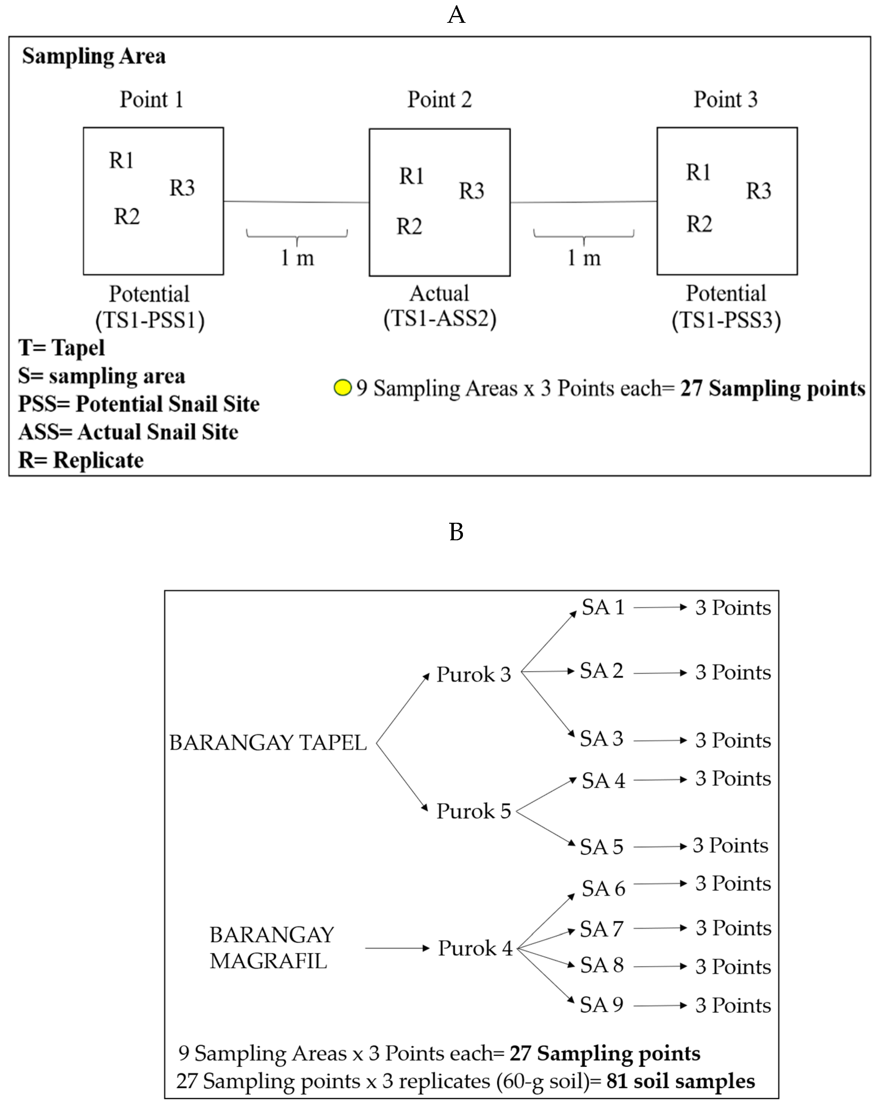 Pathogens 08 00160 g006 Pathogens 08 00160 g006