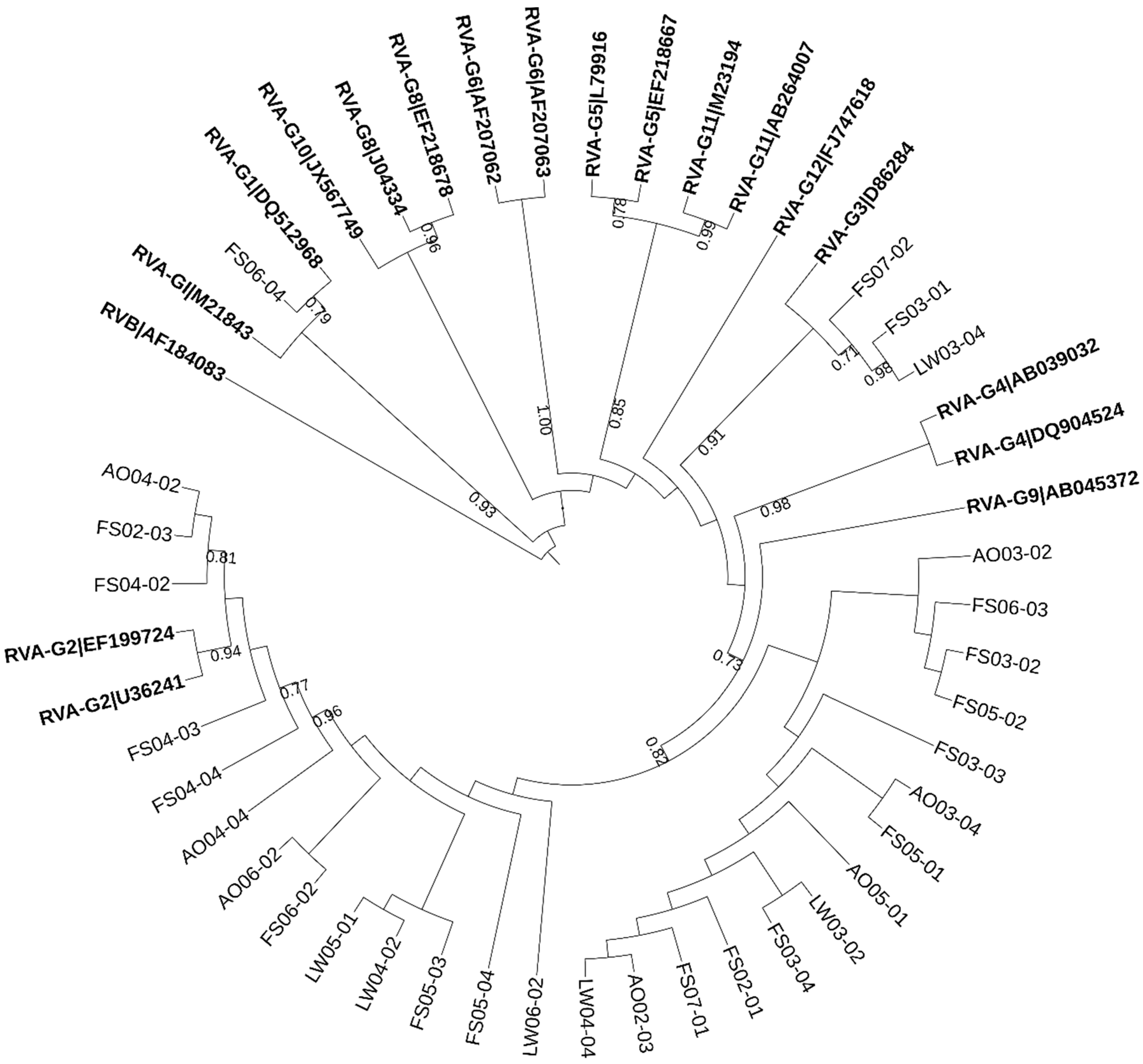 Pathogens 08 00170 g003 Pathogens 08 00170 g003