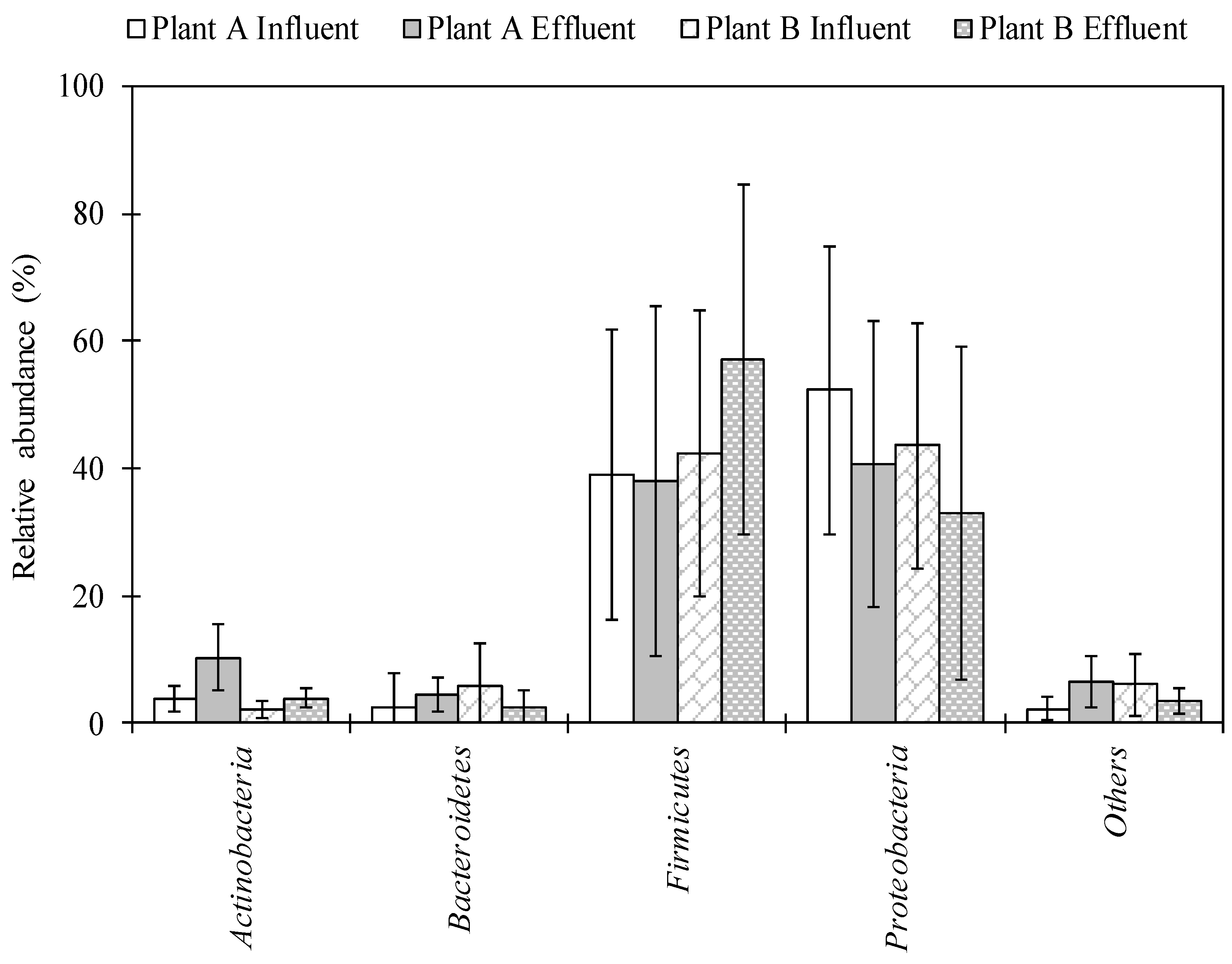 Pathogens 08 00175 g001 Pathogens 08 00175 g001