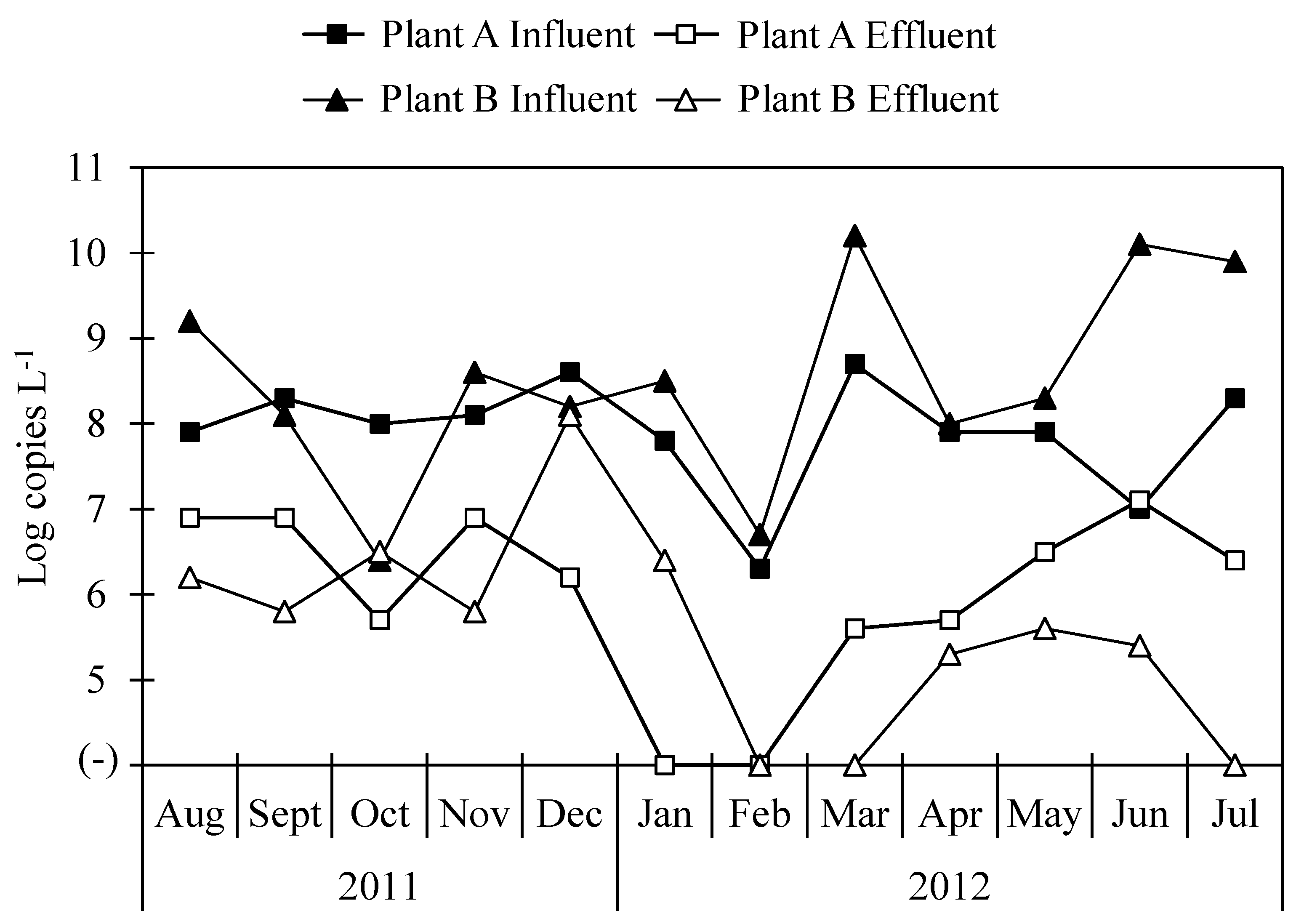 Pathogens 08 00175 g002 Pathogens 08 00175 g002