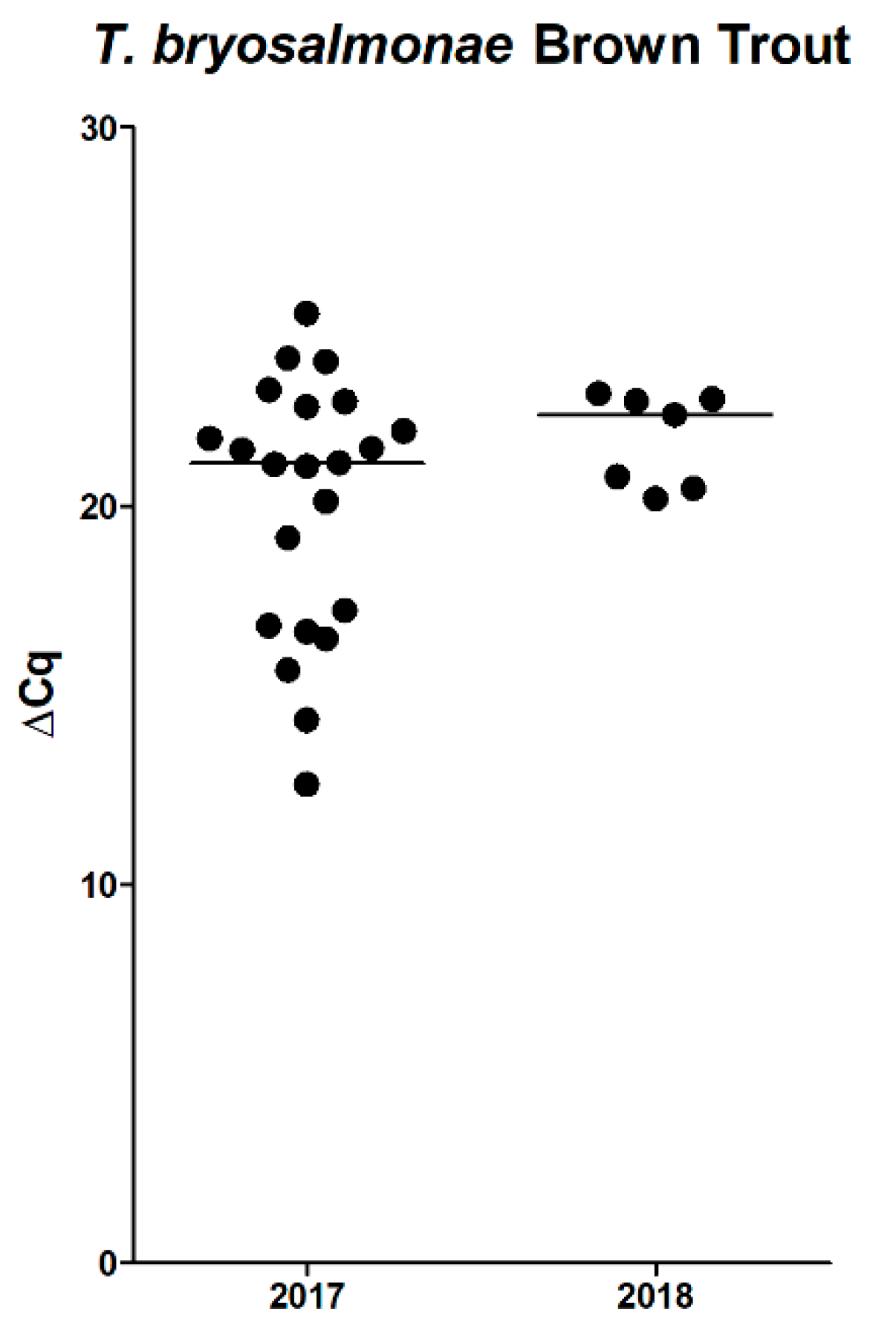 Pathogens 08 00177 g006