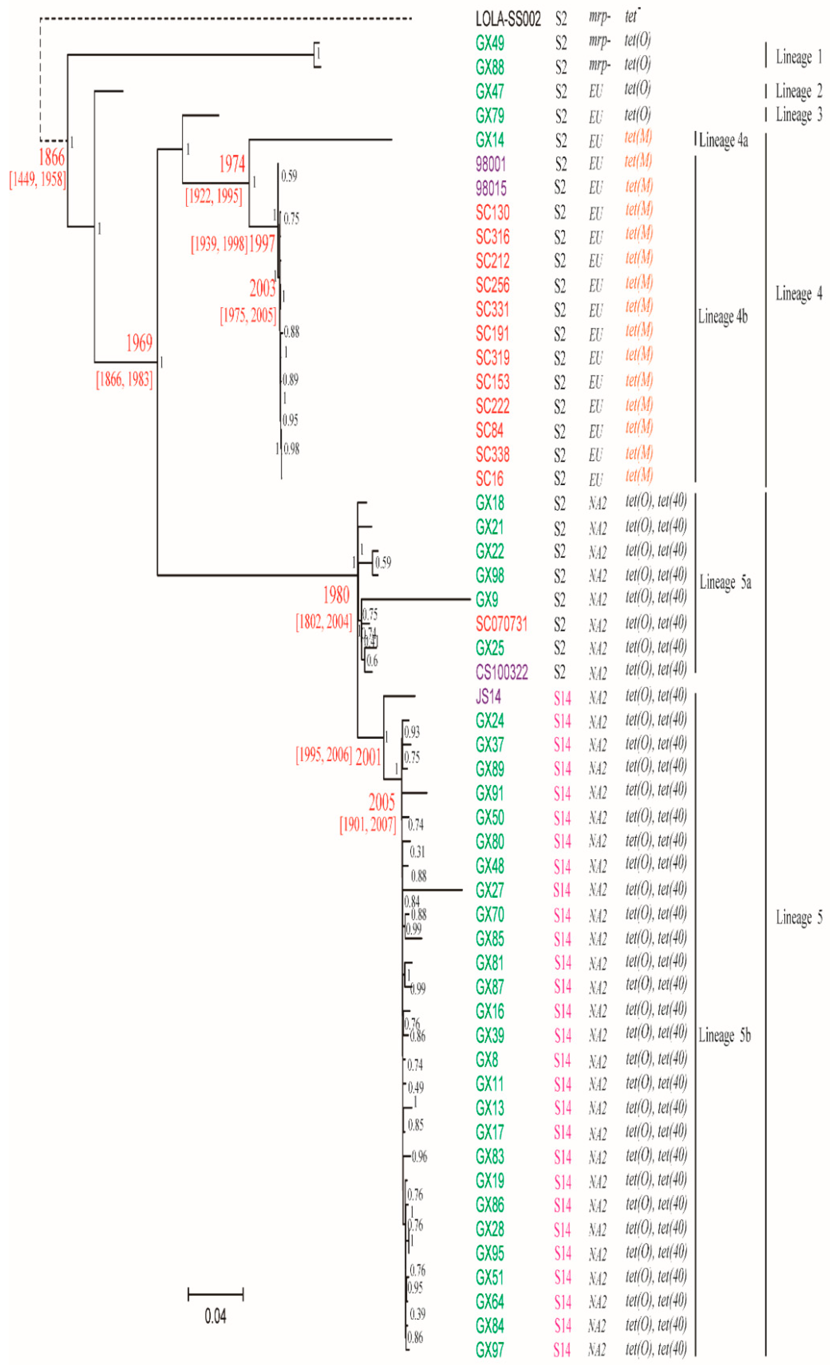 Pathogens 08 00187 g001 Pathogens 08 00187 g001