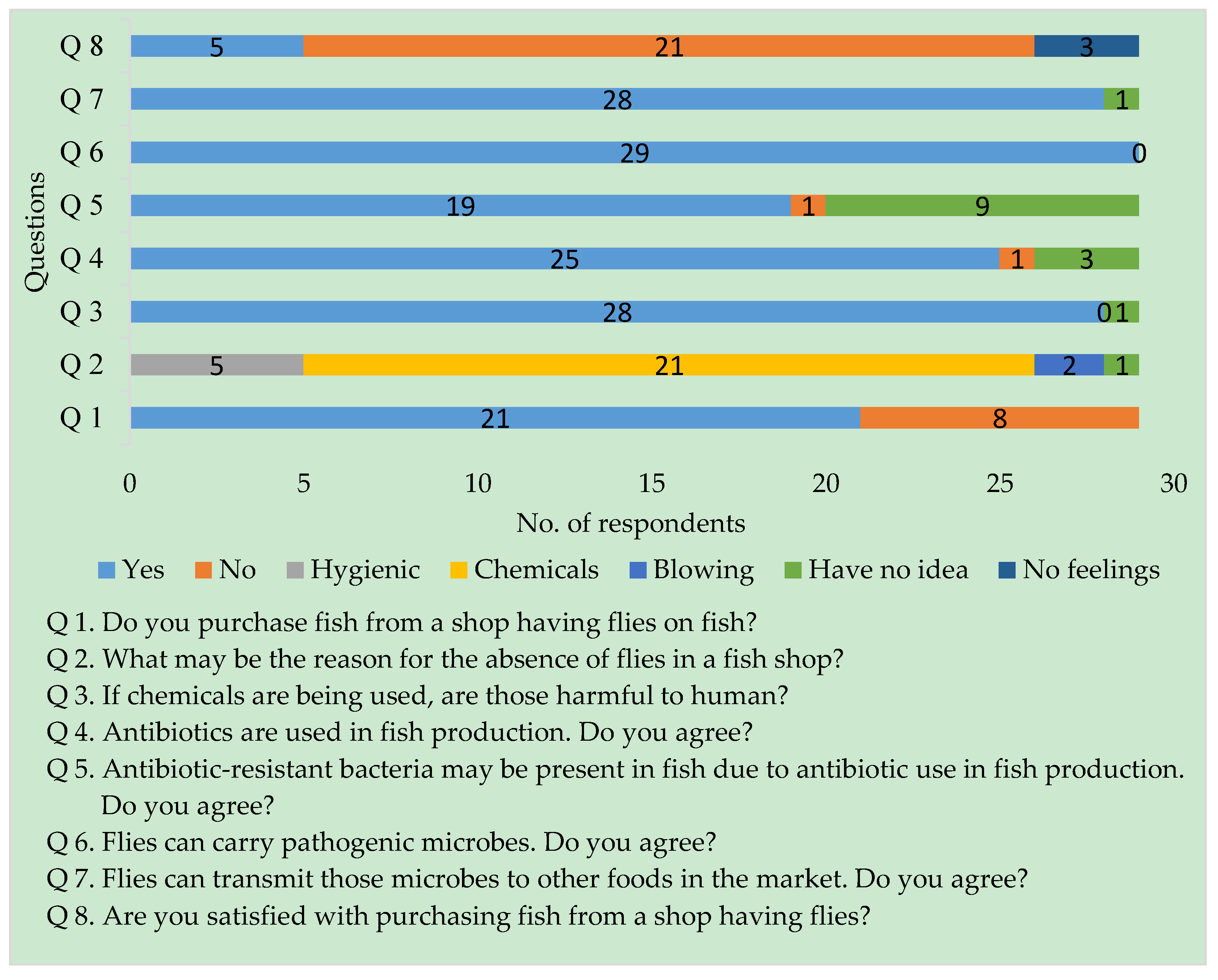Pathogens 08 00191 g001 Pathogens 08 00191 g001