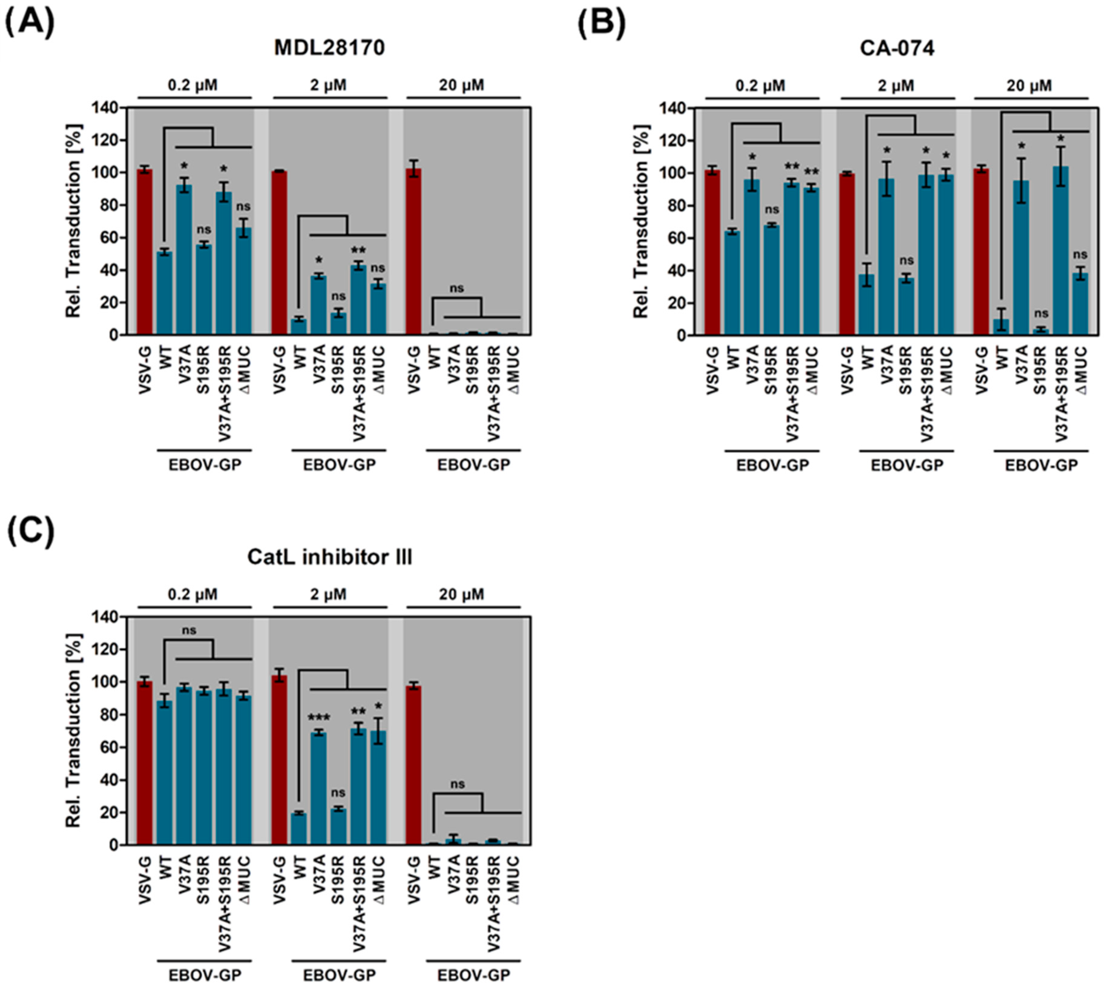 Pathogens 08 00192 g005 Pathogens 08 00192 g005