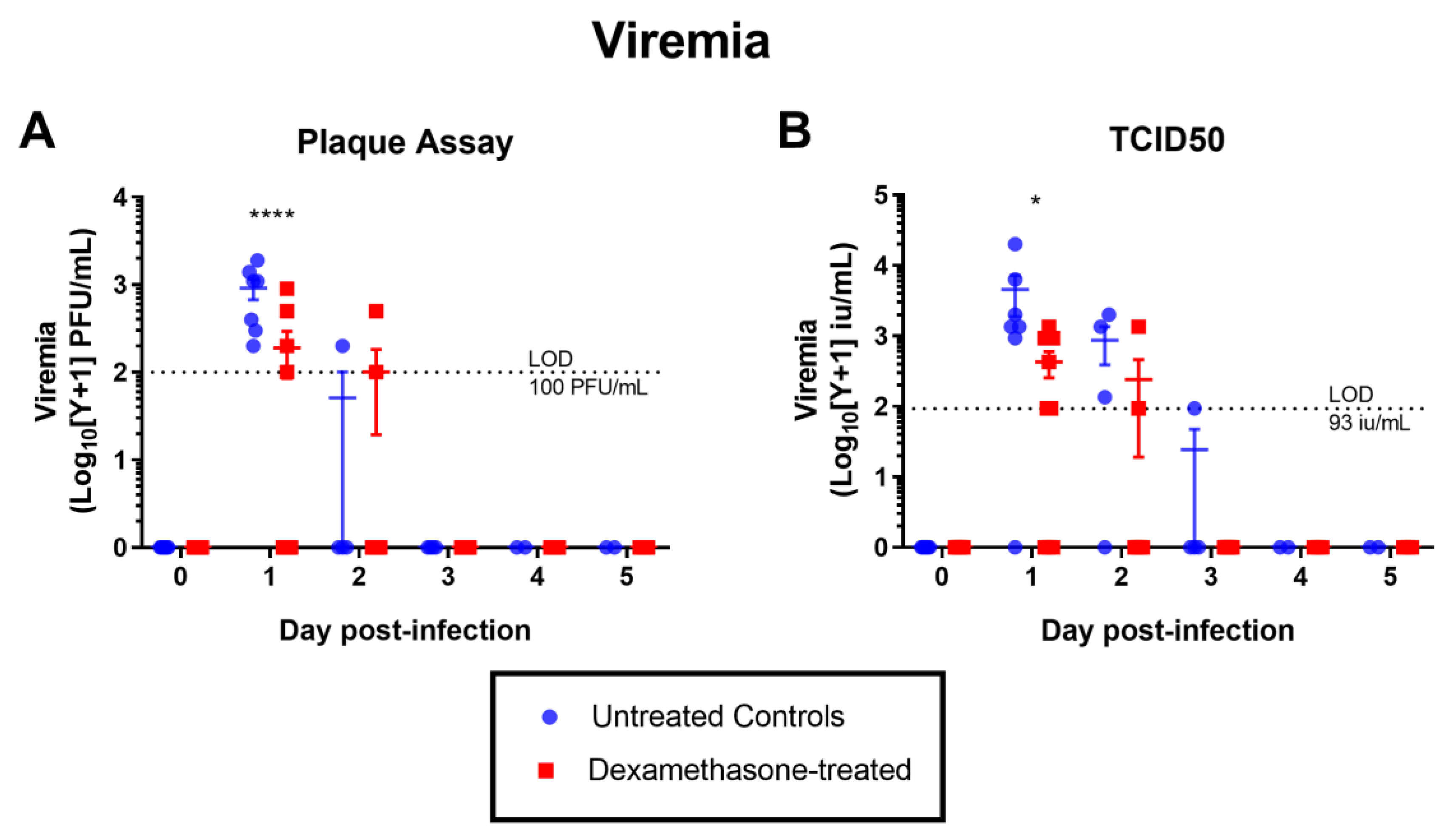 Pathogens 08 00195 g002