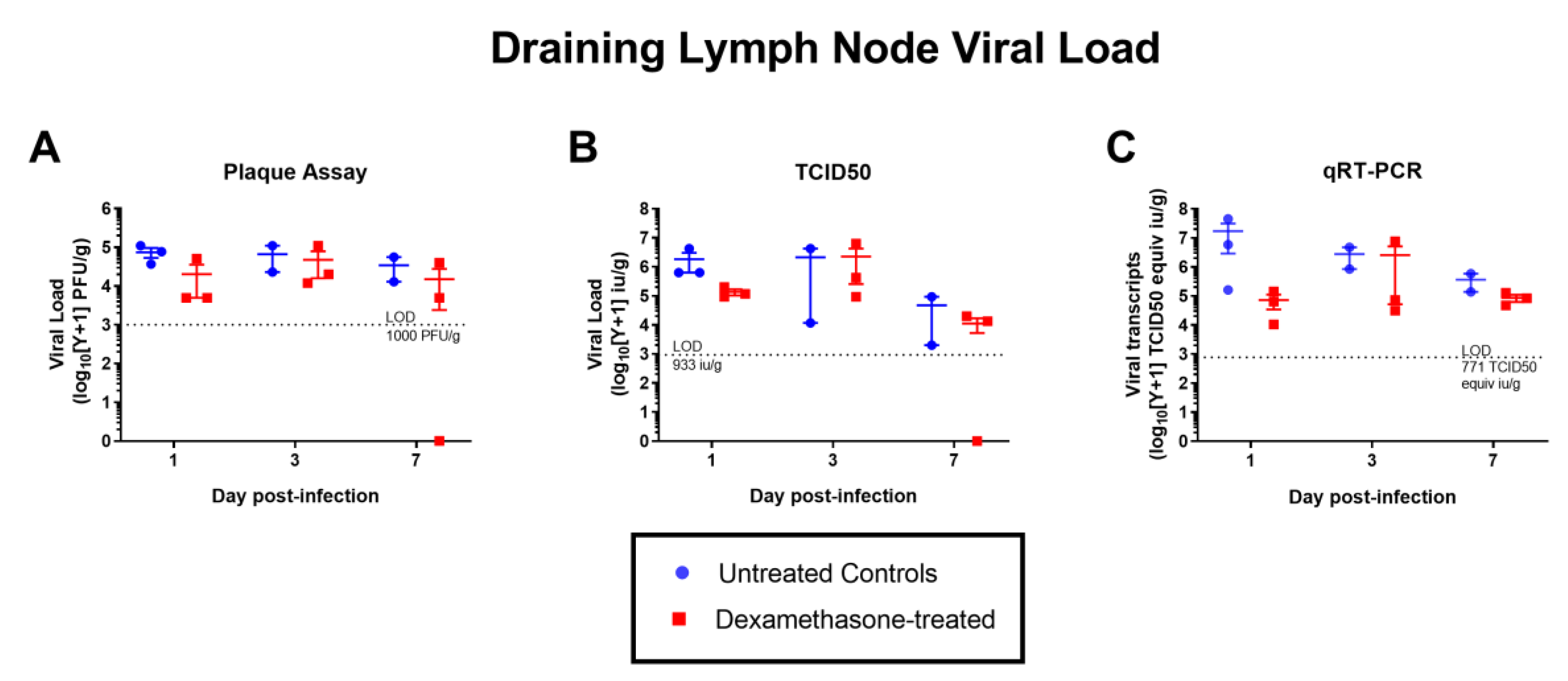 Pathogens 08 00195 g003
