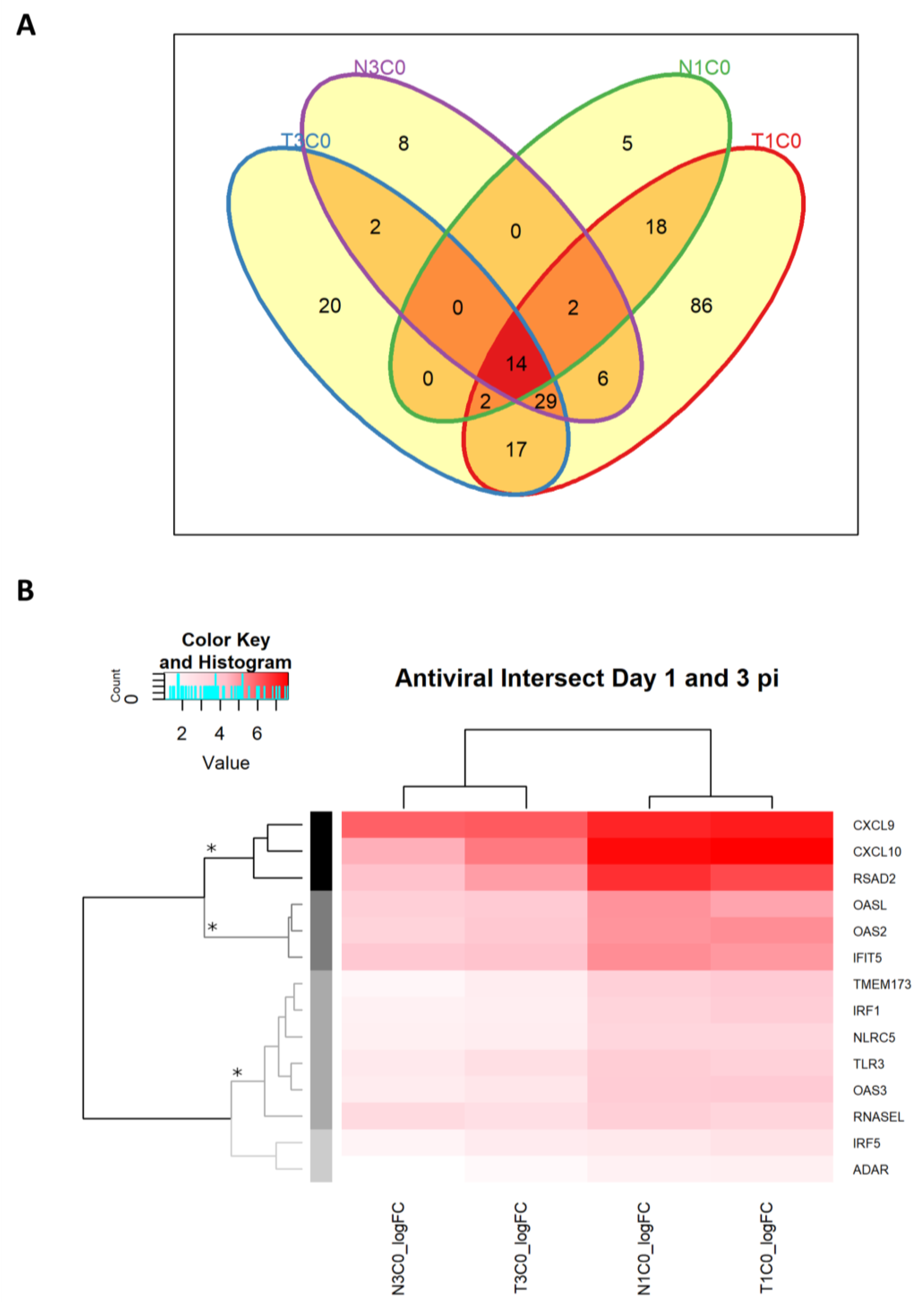 Pathogens 08 00195 g006a