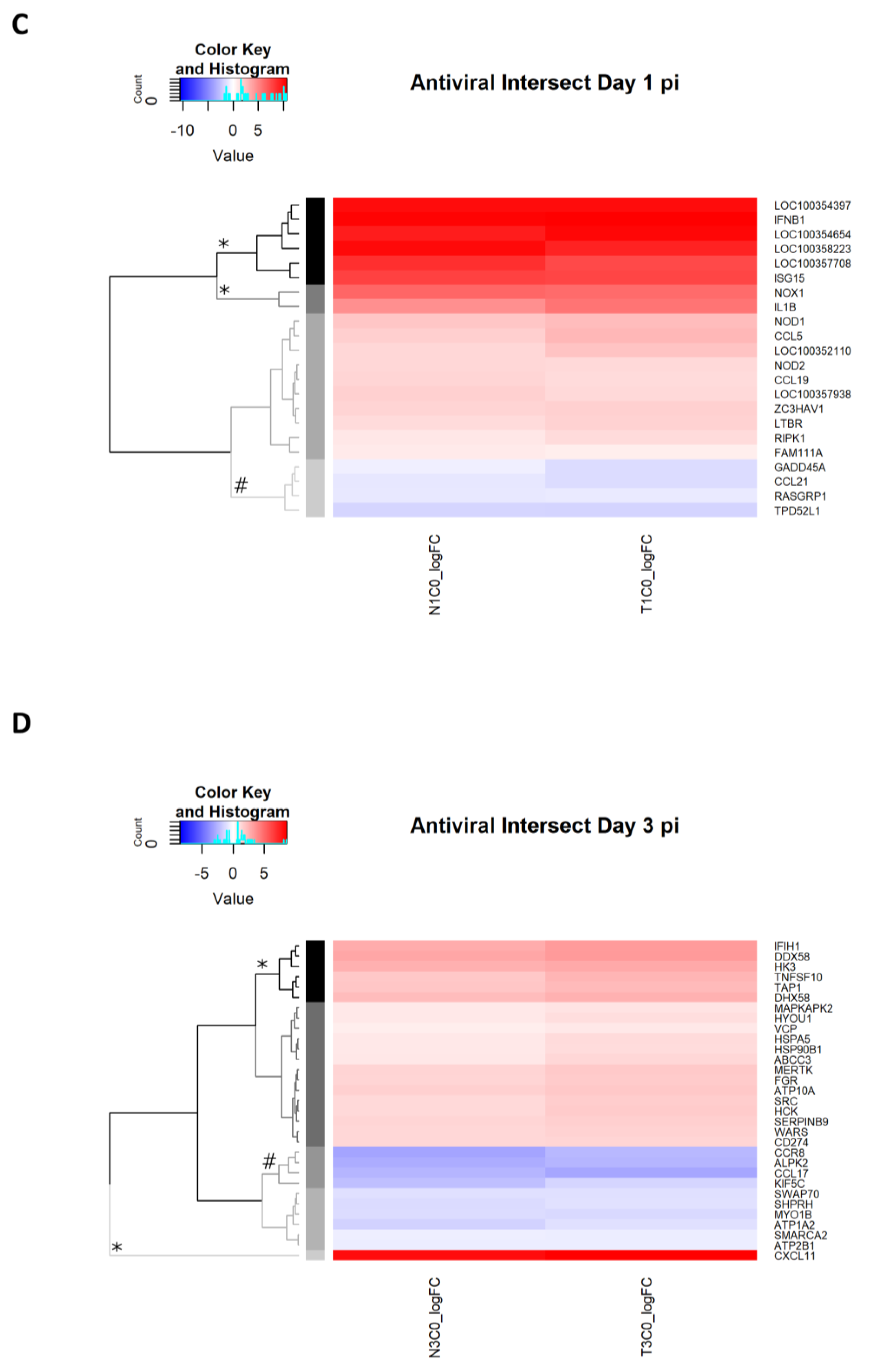 Pathogens 08 00195 g006b