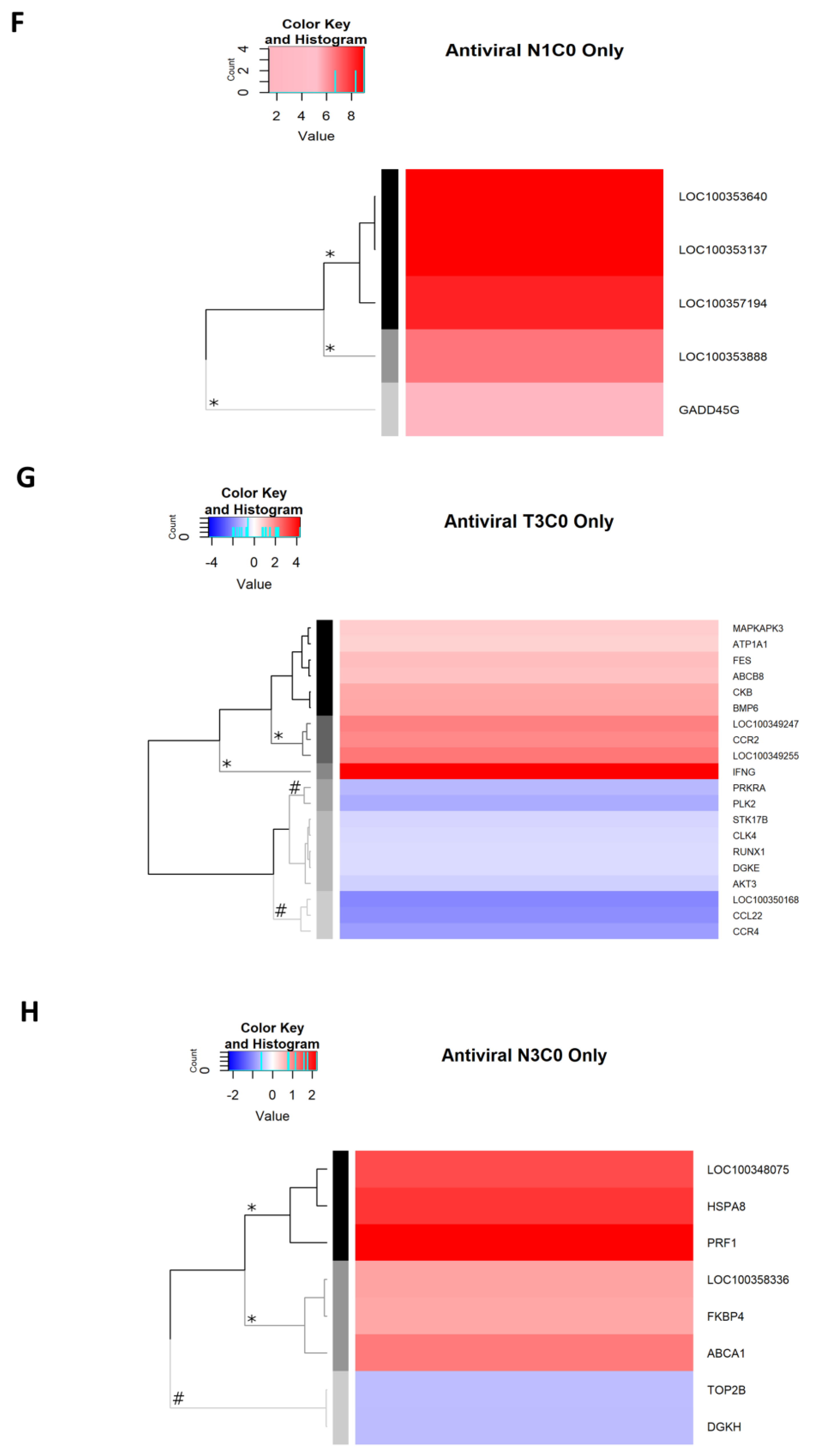 Pathogens 08 00195 g006d