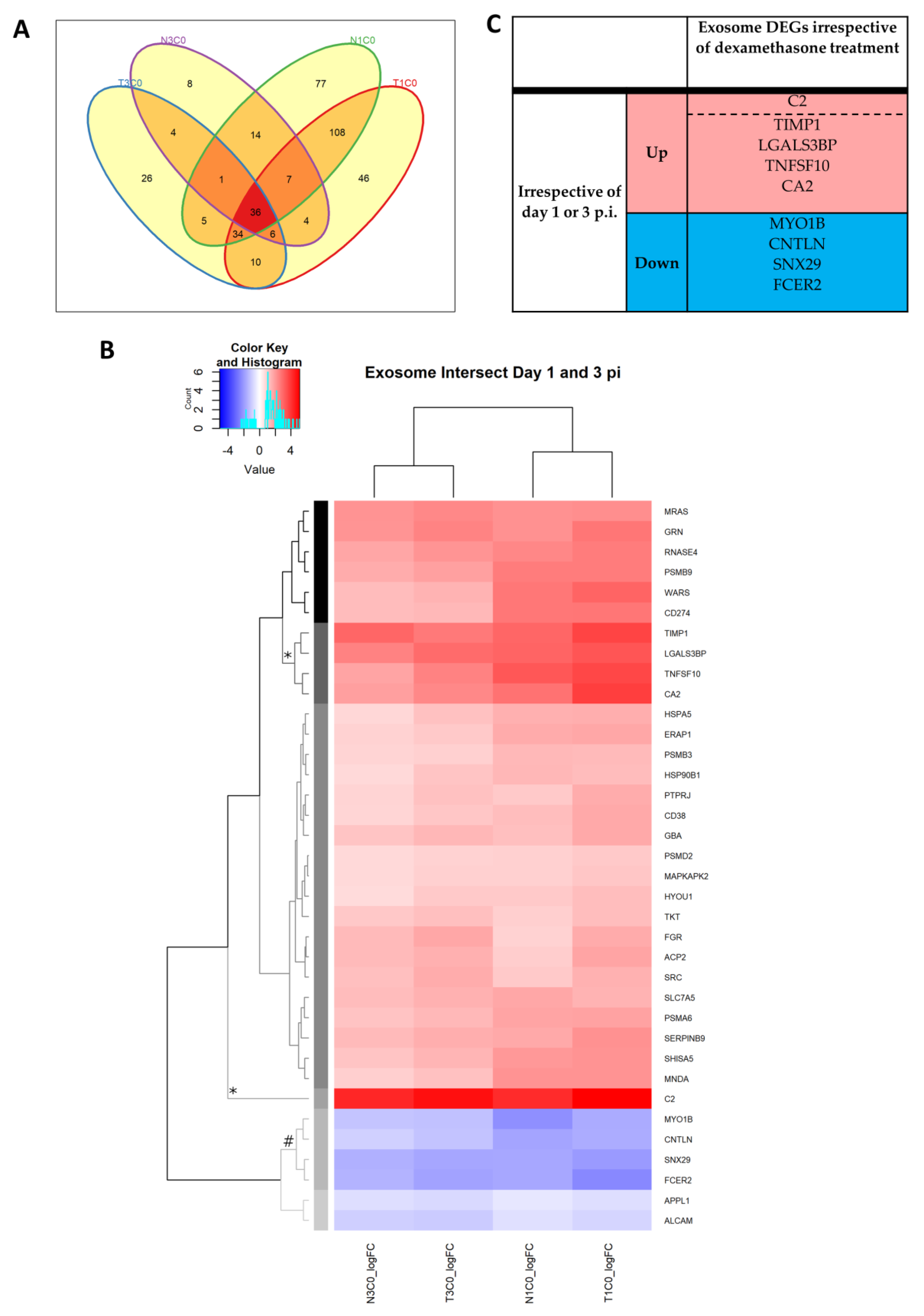 Pathogens 08 00195 g007