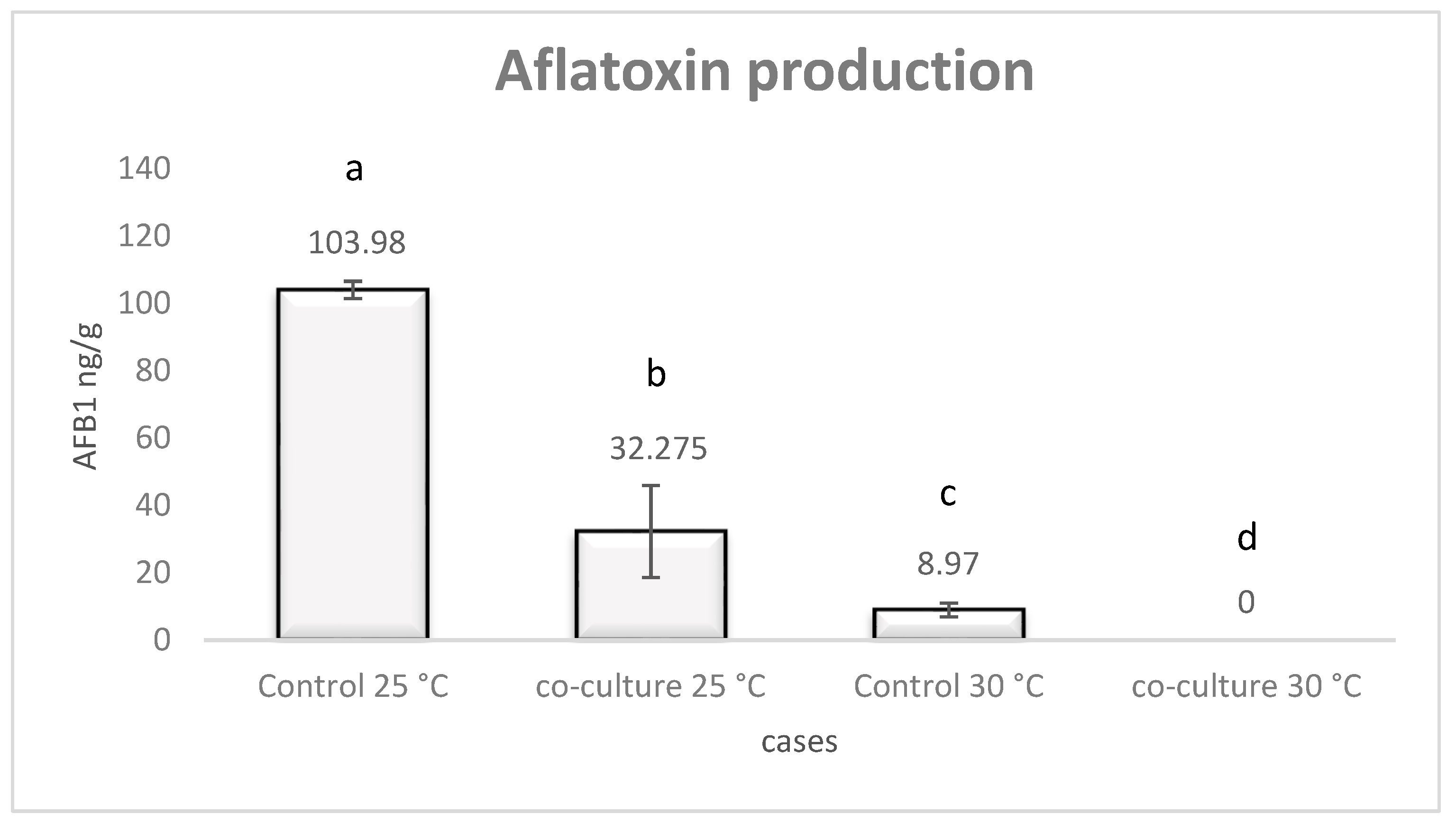 Pathogens 08 00198 g001