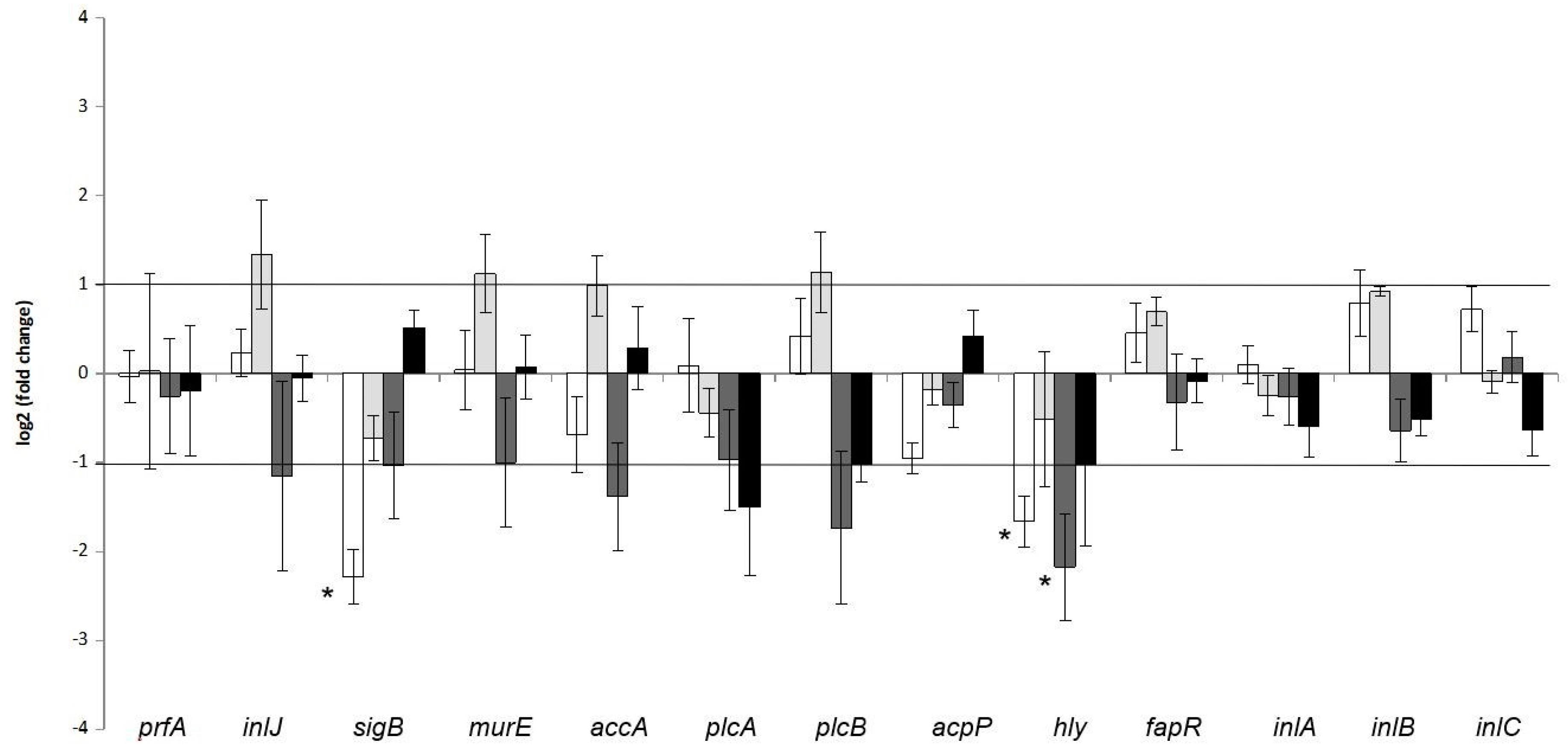 Pathogens 08 00198 g002