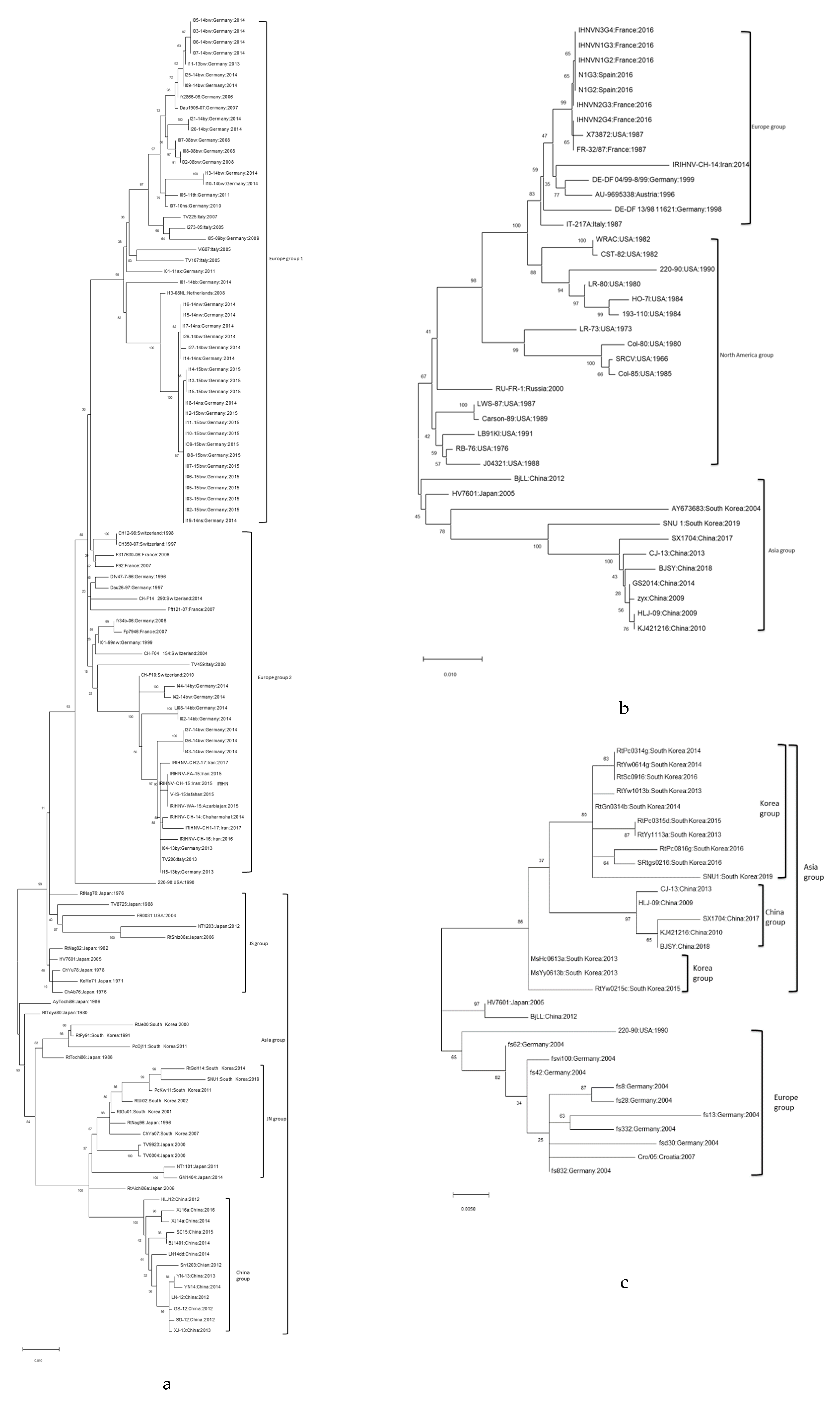 Pathogens 08 00200 g001 Pathogens 08 00200 g001