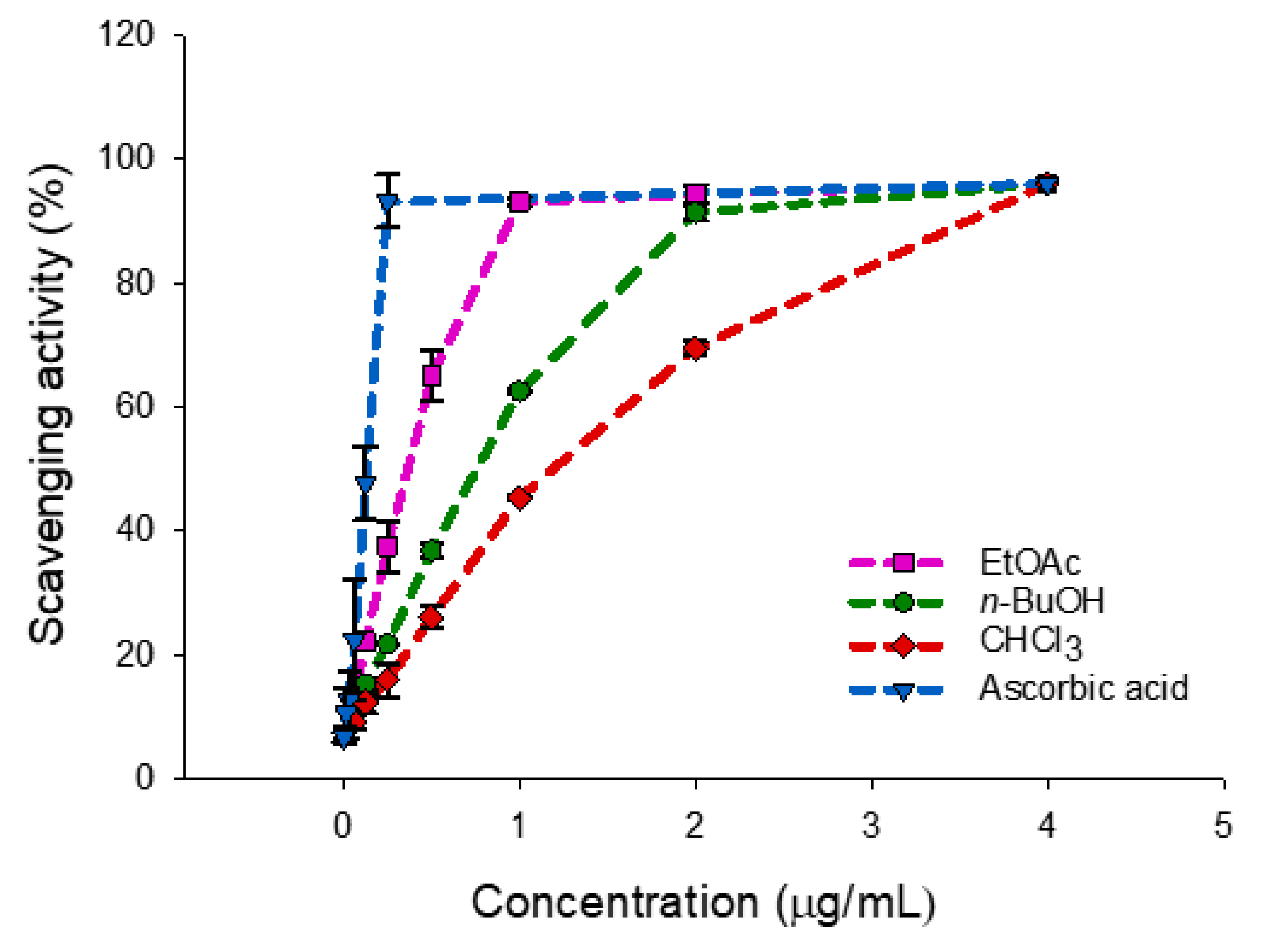 Pathogens 08 00201 g001 550