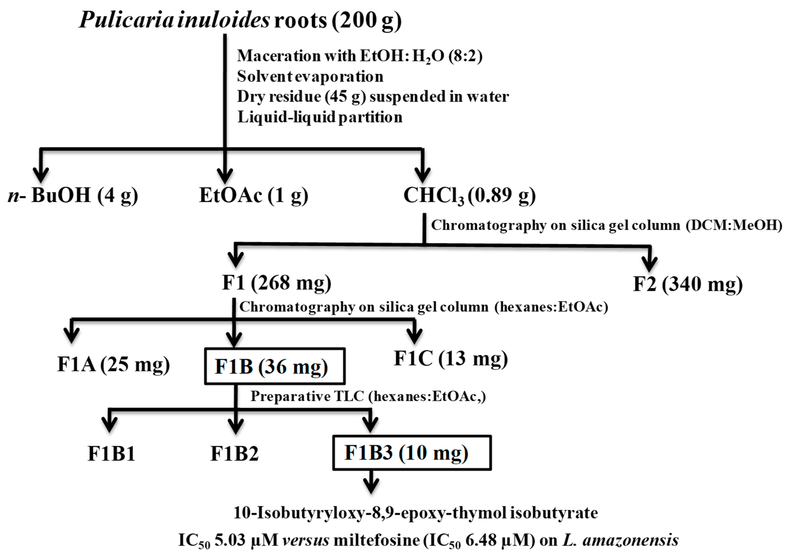 Pathogens 08 00201 sch001 550