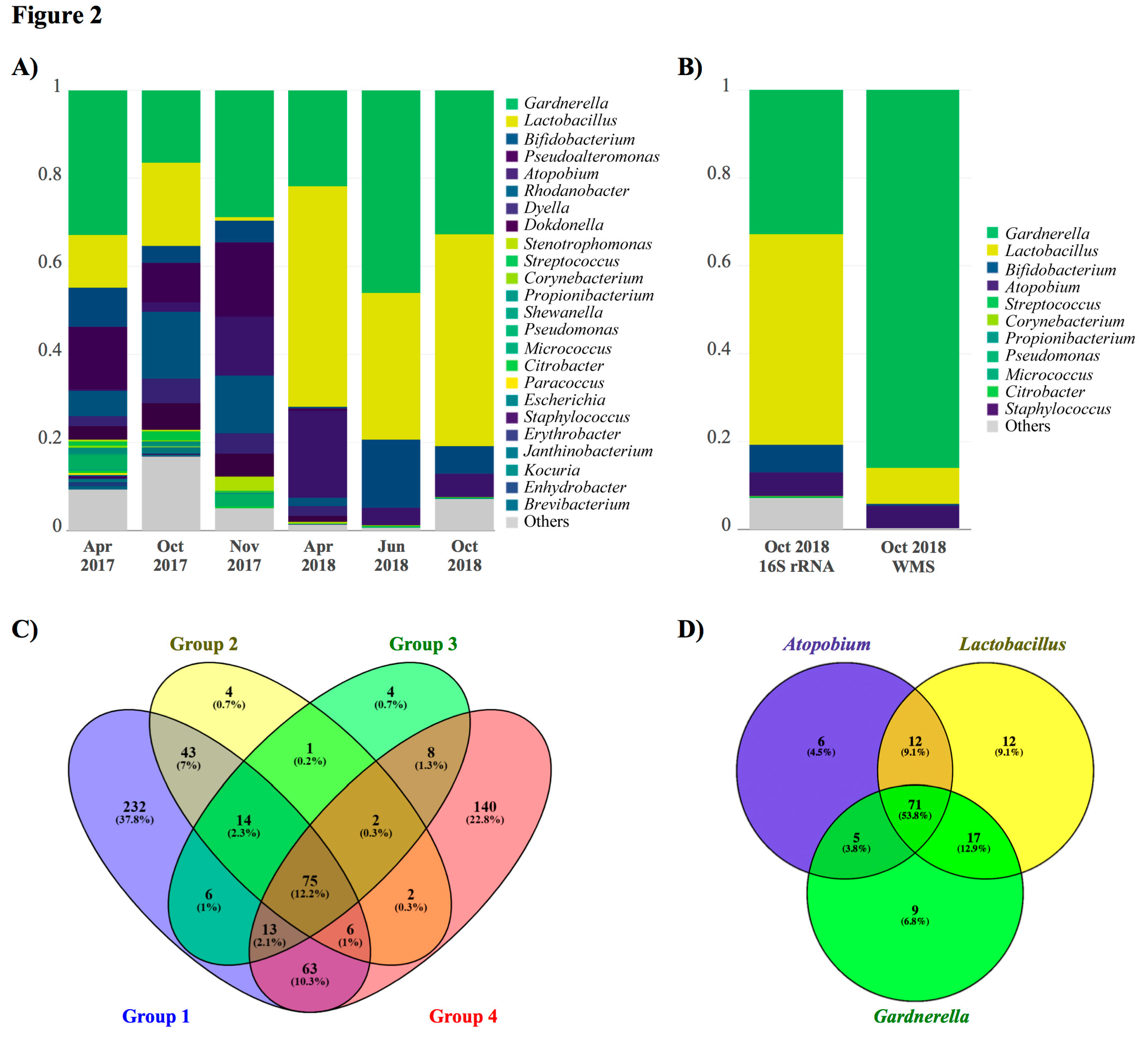 Pathogens 08 00205 g002 Pathogens 08 00205 g002
